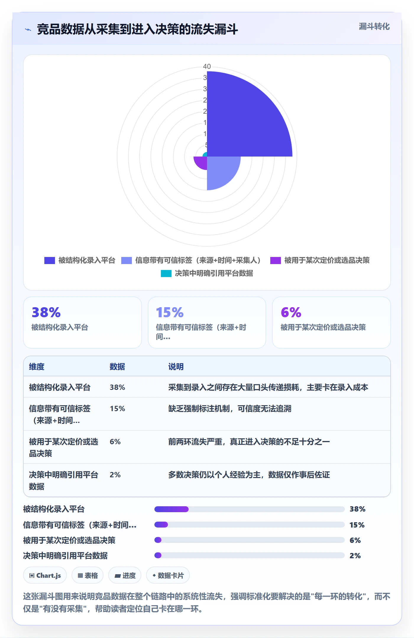 外贸数据分析平台实践指南：竞争对手的标准化管理怎样更有效