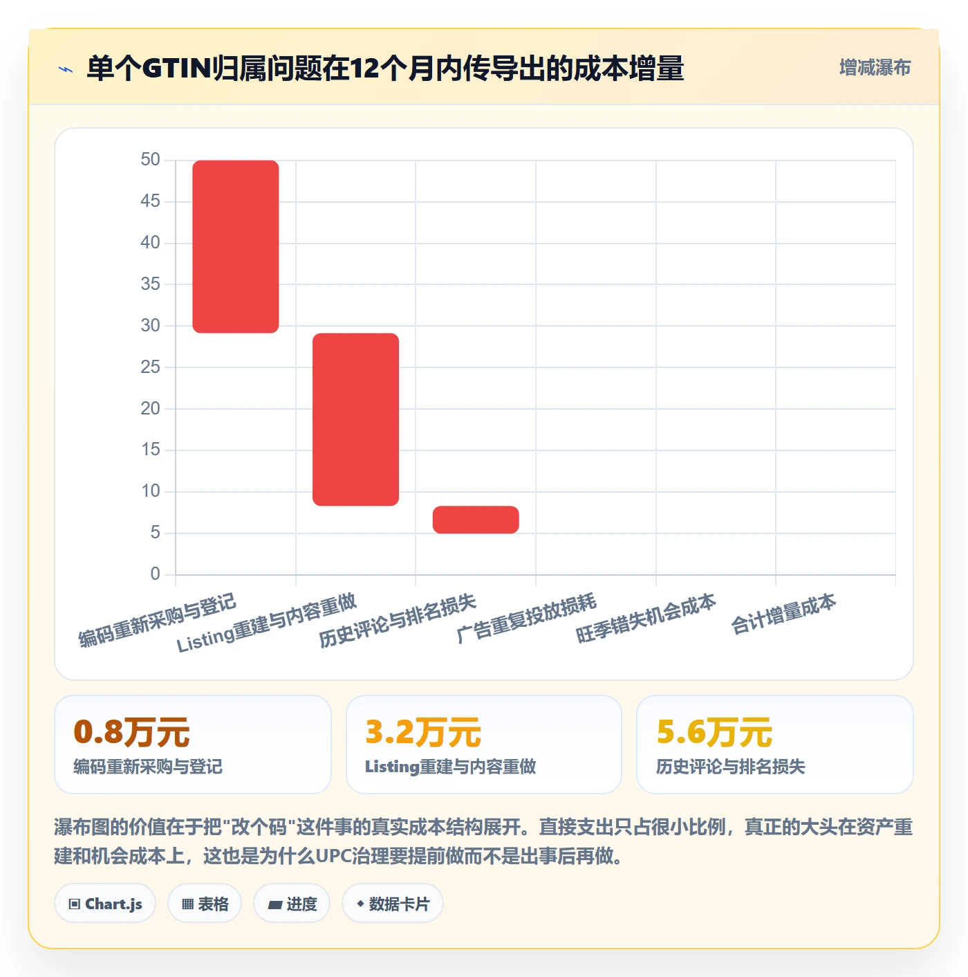 UPC码优化清单：合规风险与趋势观察的关键动作