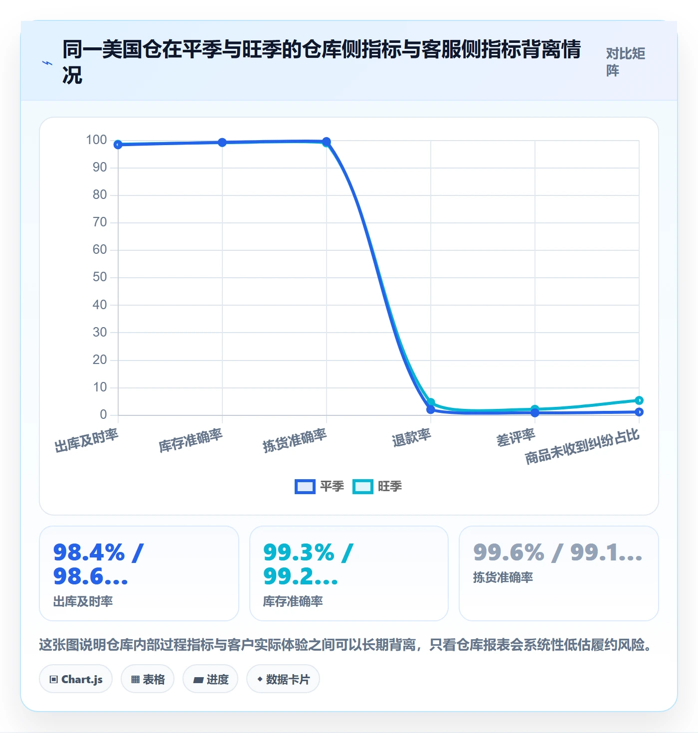 跨境电商运营怎么落地？从客户服务讲清海外仓管理