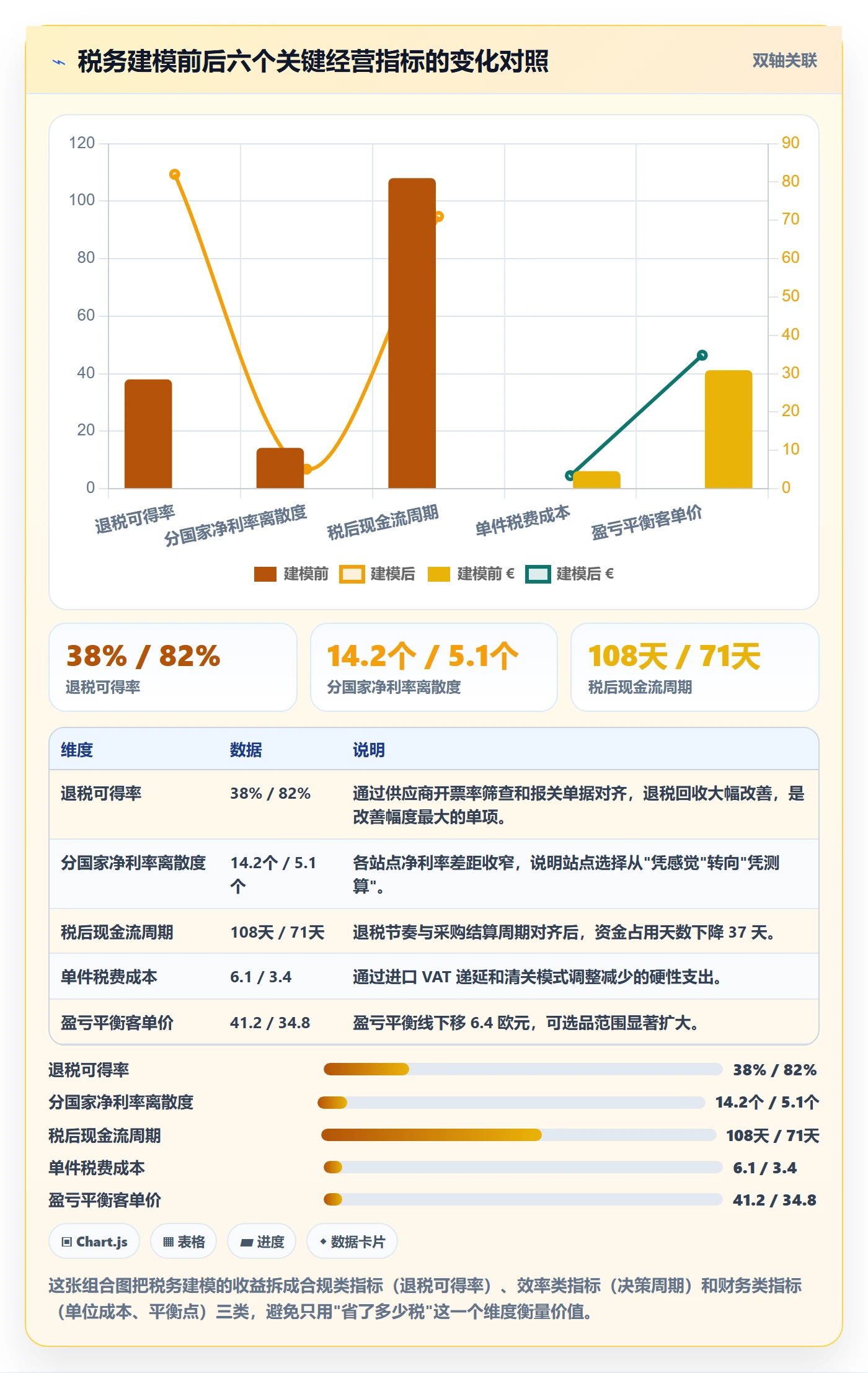跨境电商运营问题诊断：市场调研如何用税务筹划改进