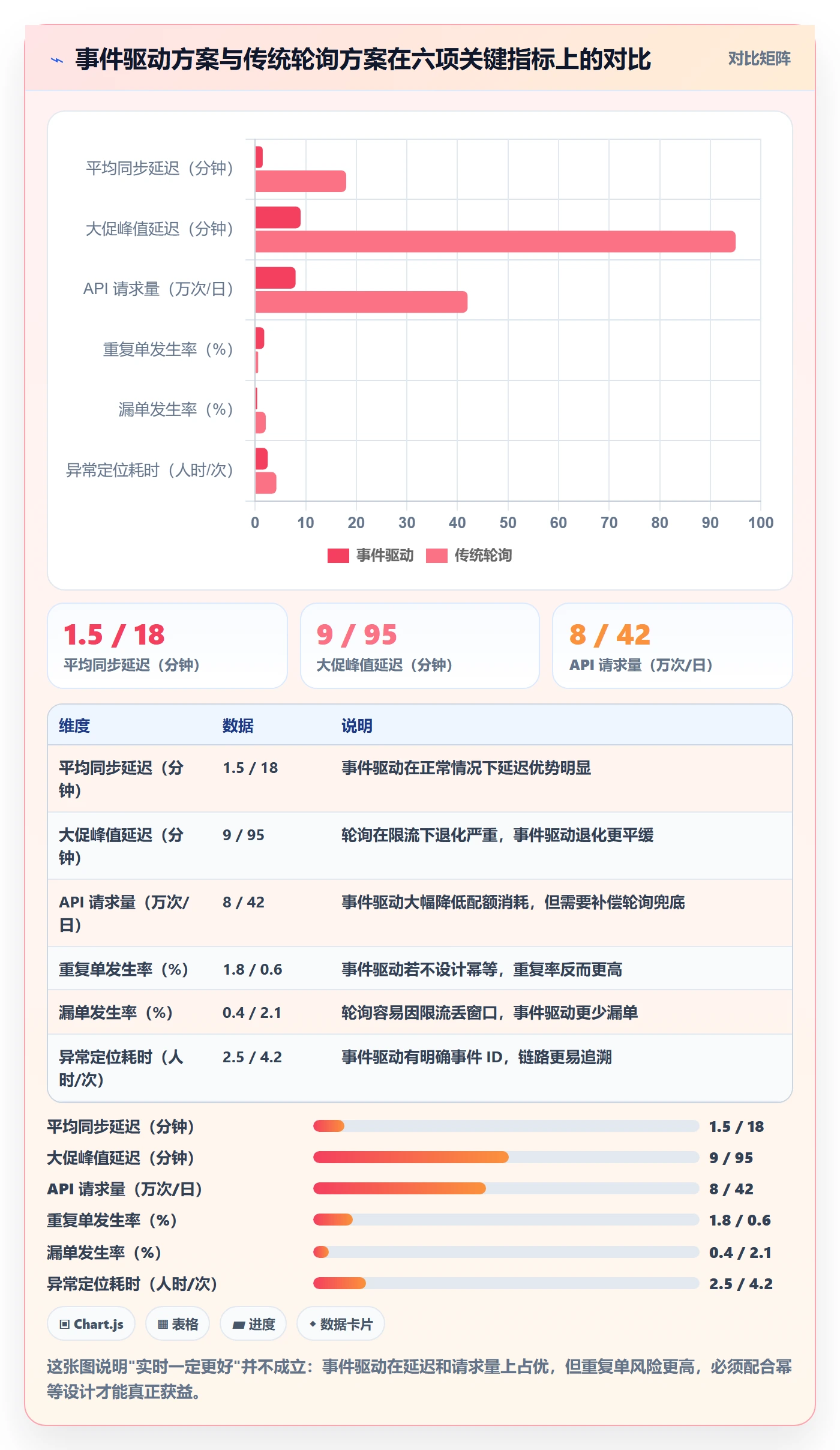 erp跨境电商避坑指南：订单同步环节的趋势观察要注意什么