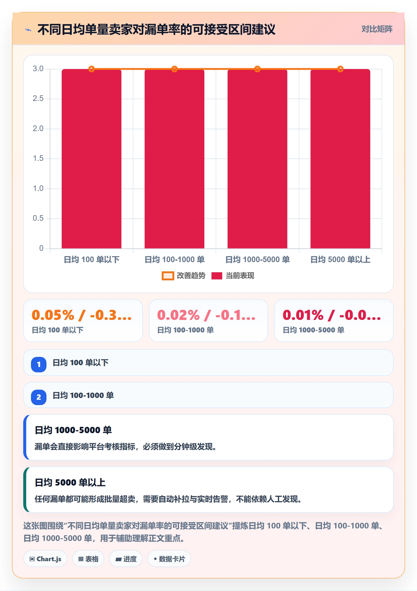 erp跨境电商怎么用？订单同步场景下的指标体系拆解