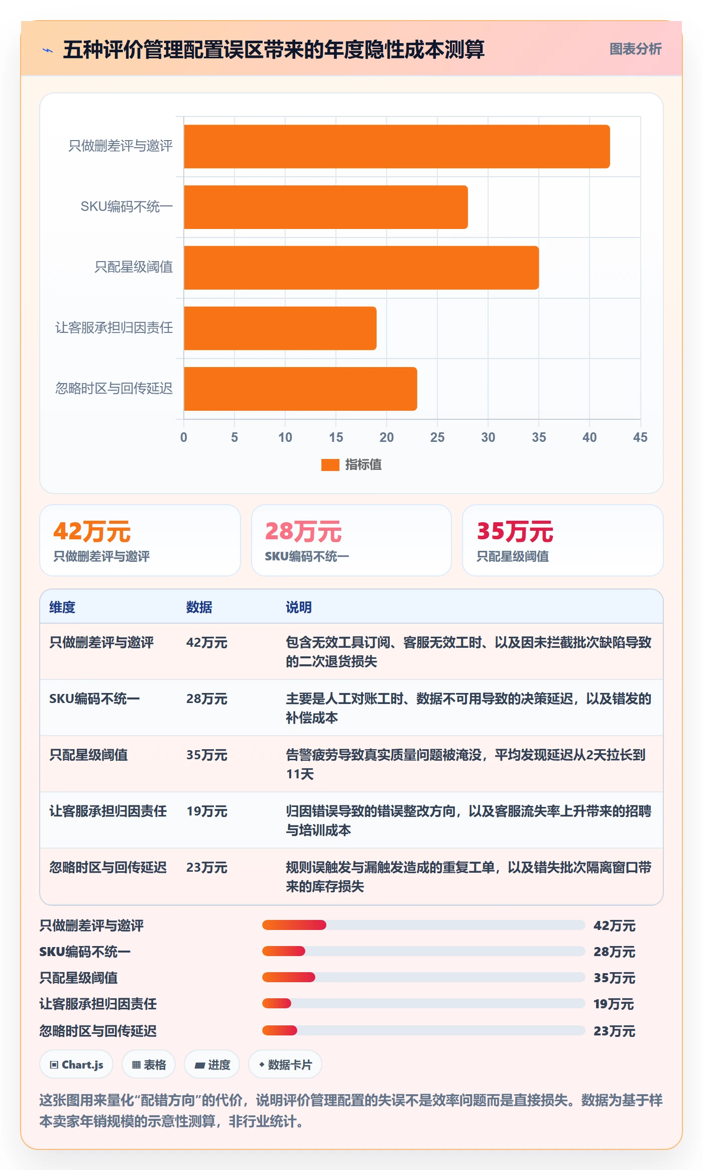 亚马逊软件配置指南：评价管理需要哪些供应链协同设置