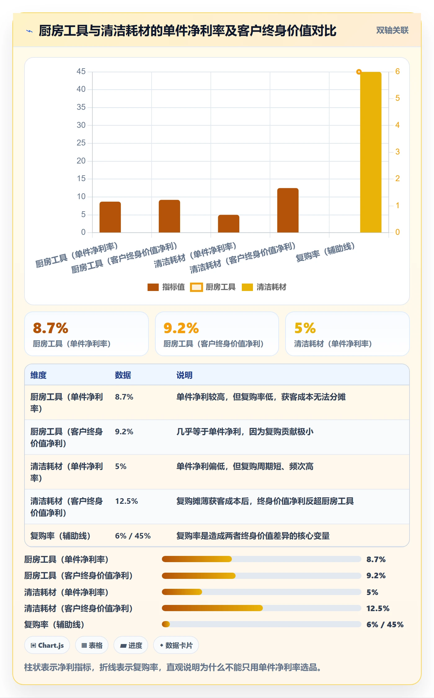 商品分析使用技巧：利润空间对应的选品策略方法