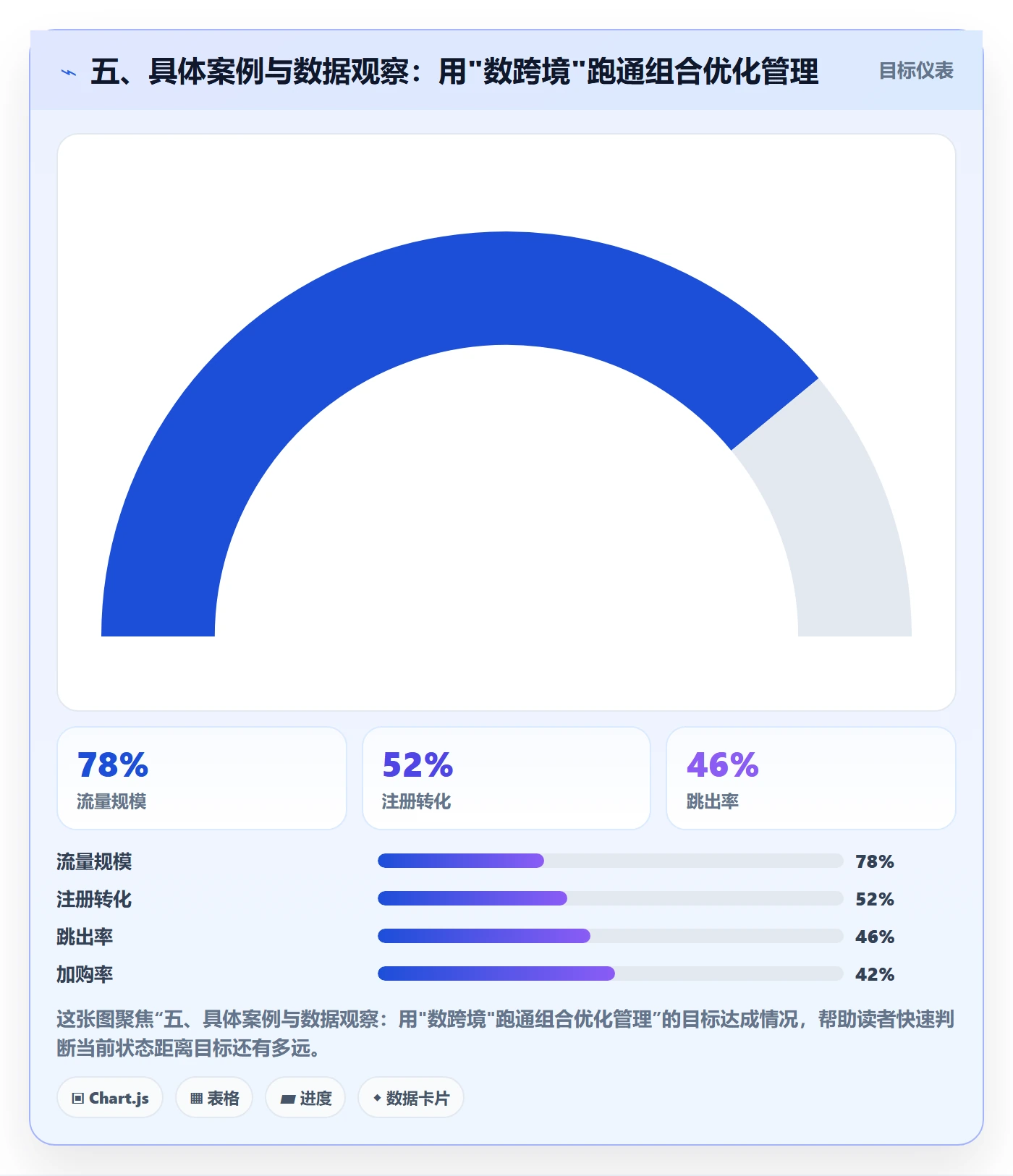五、具体案例与数据观察：用"数跨境"跑通组合优化管理
