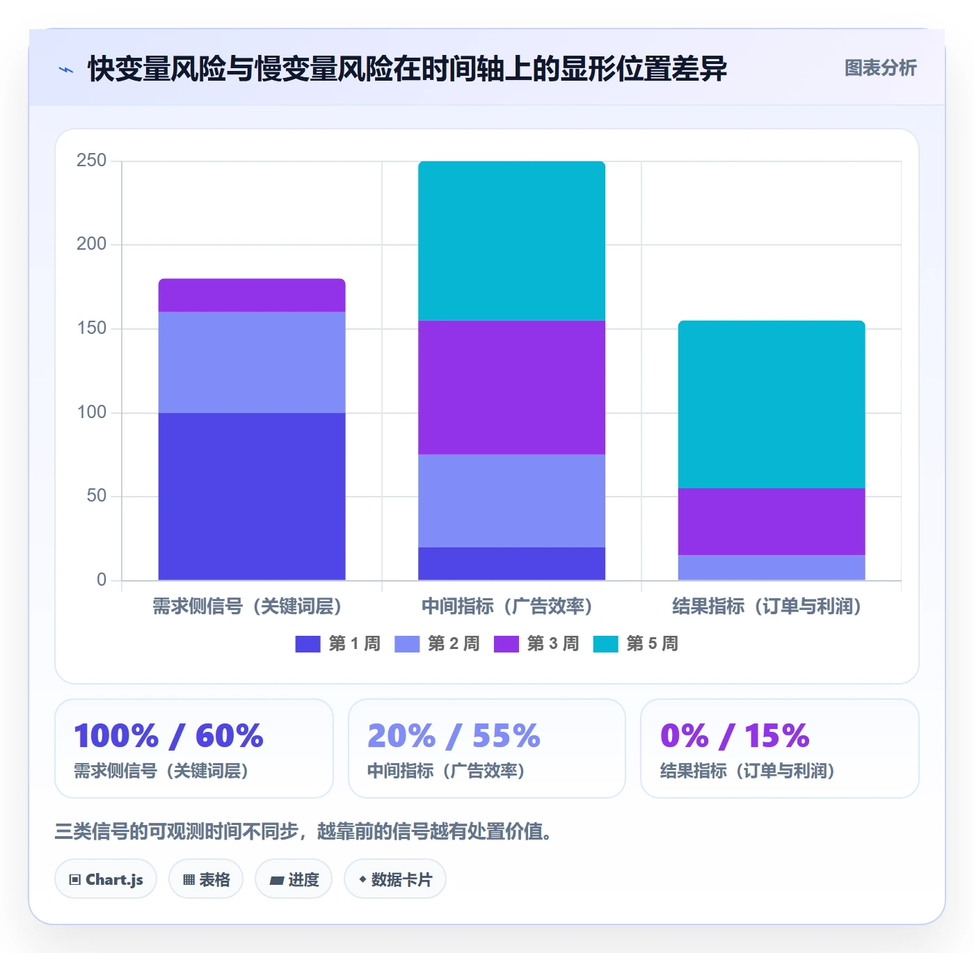 亚马逊软件数据方法：用关键词工具支撑风险排查判断