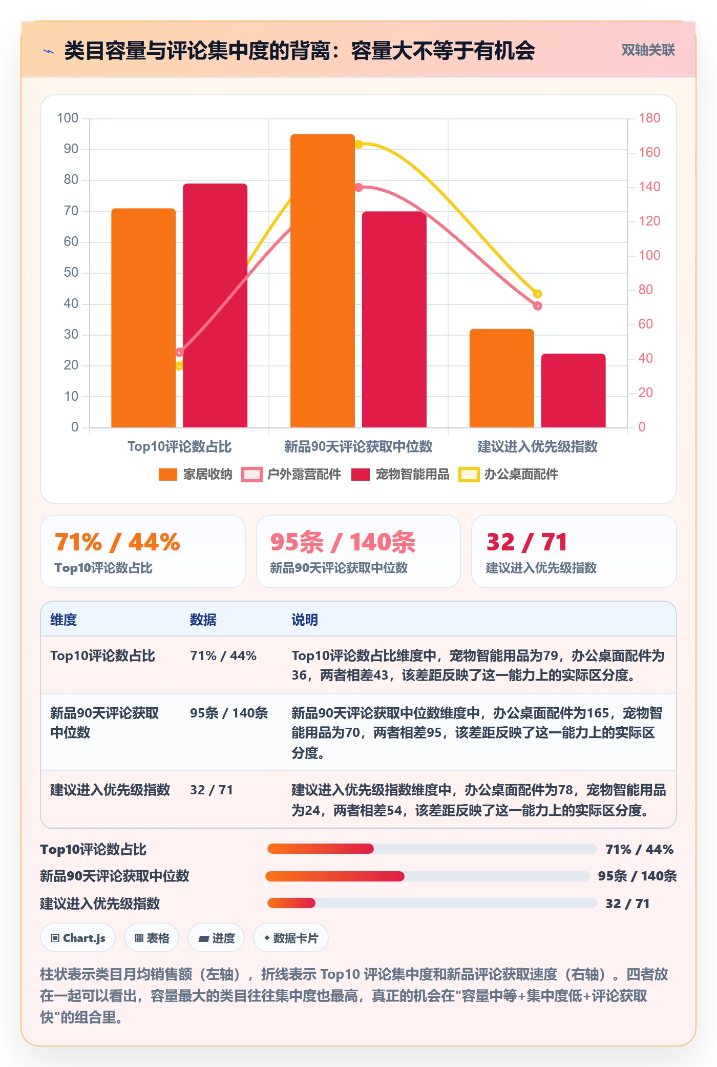 想做好跨境电商运营,先掌握问题清单中的选品上新