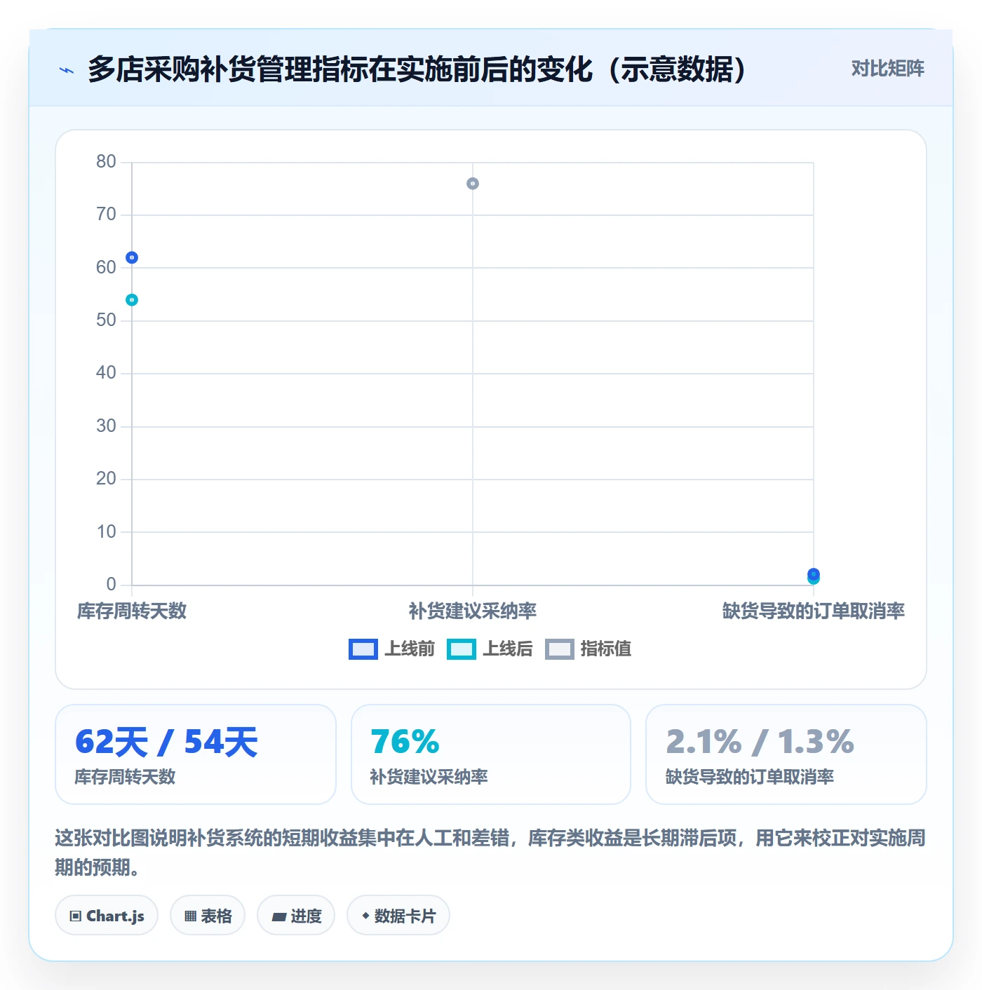 erp跨境电商实施路径：采购补货如何完成多店经营