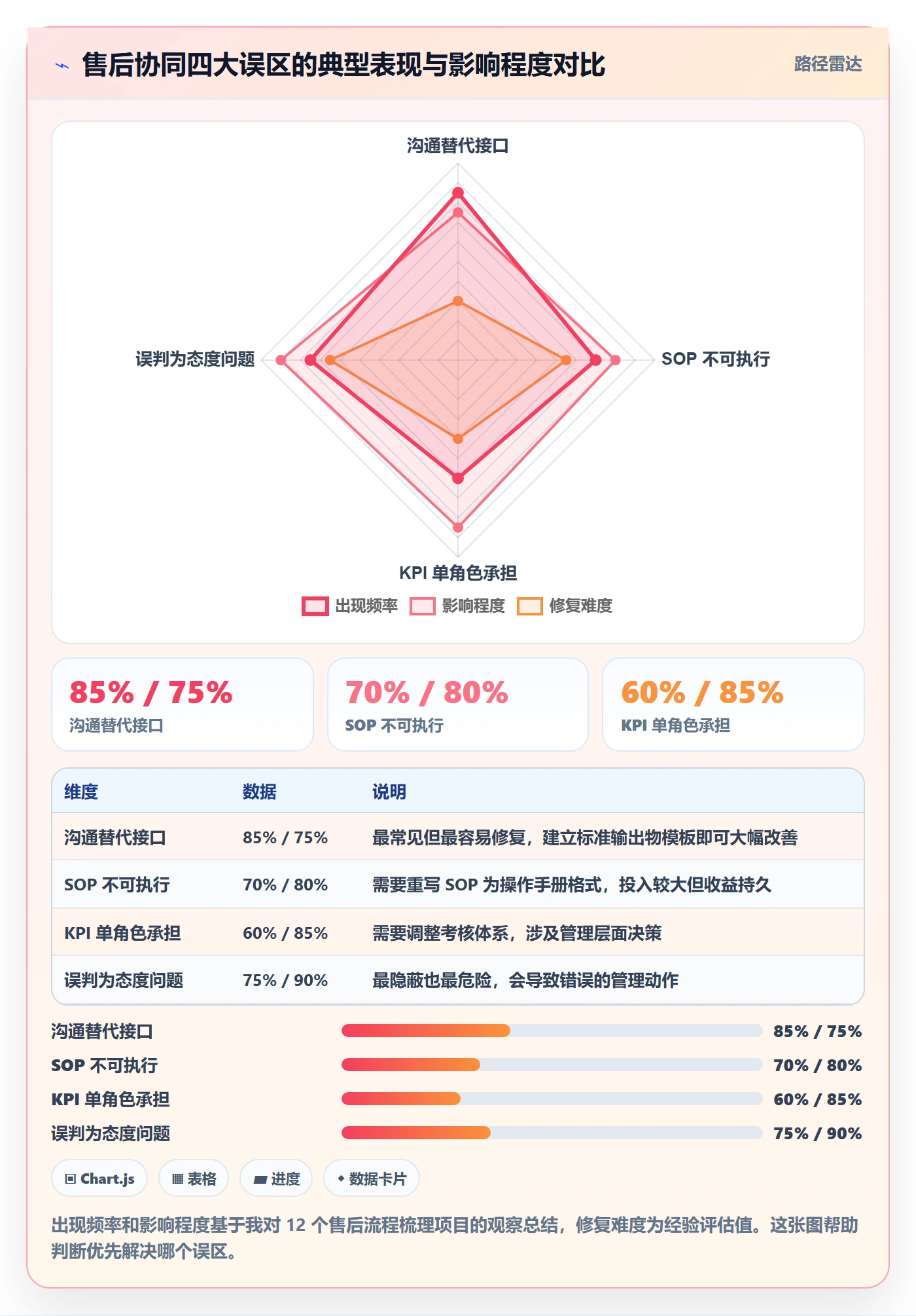 跨境电商一站式服务执行标准：售后服务环节如何体现团队协同