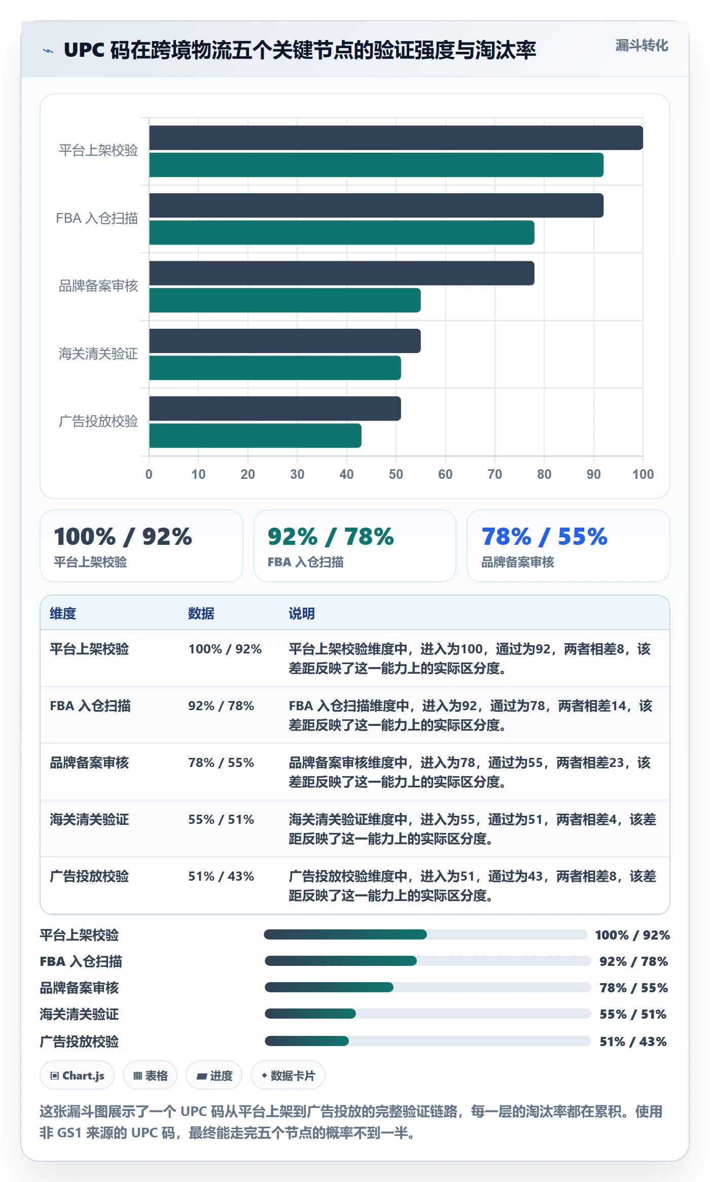 UPC码跨境物流全解析：重点看懂GS1注册