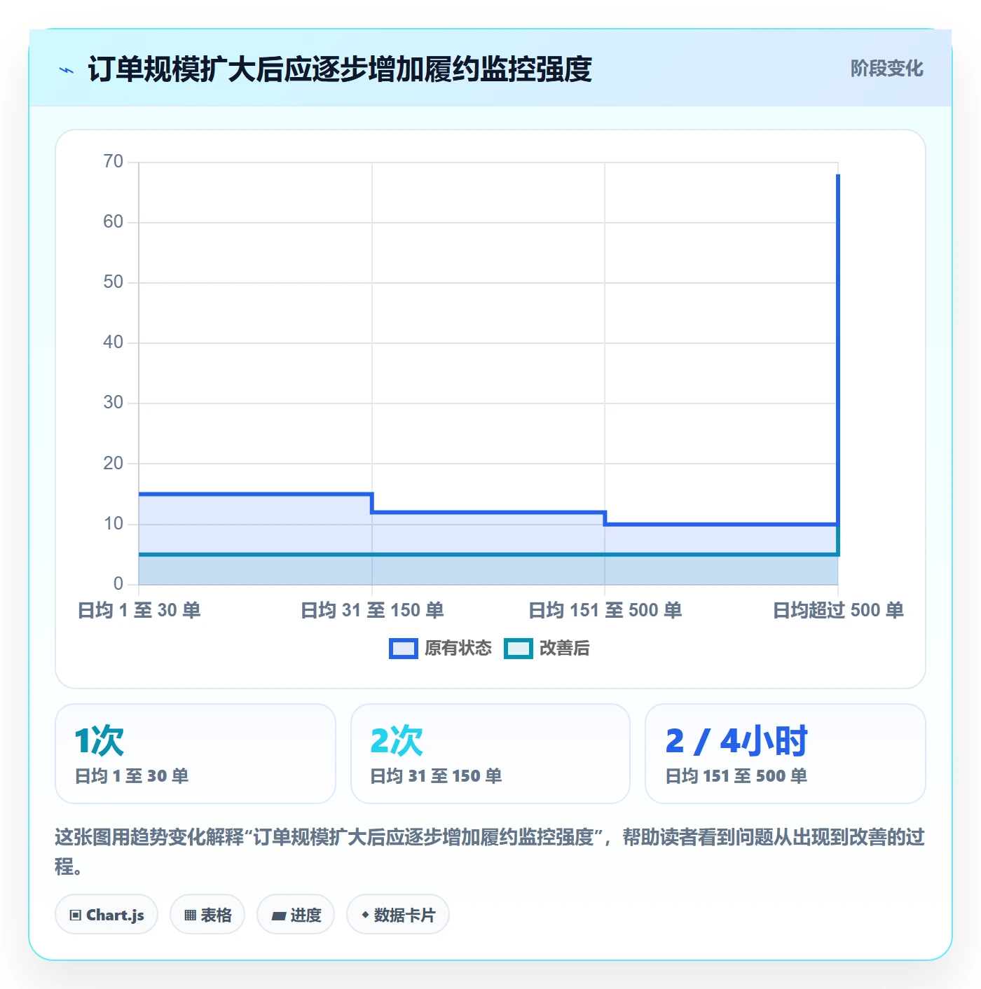 temu配置指南：履约物流需要哪些新手避坑设置