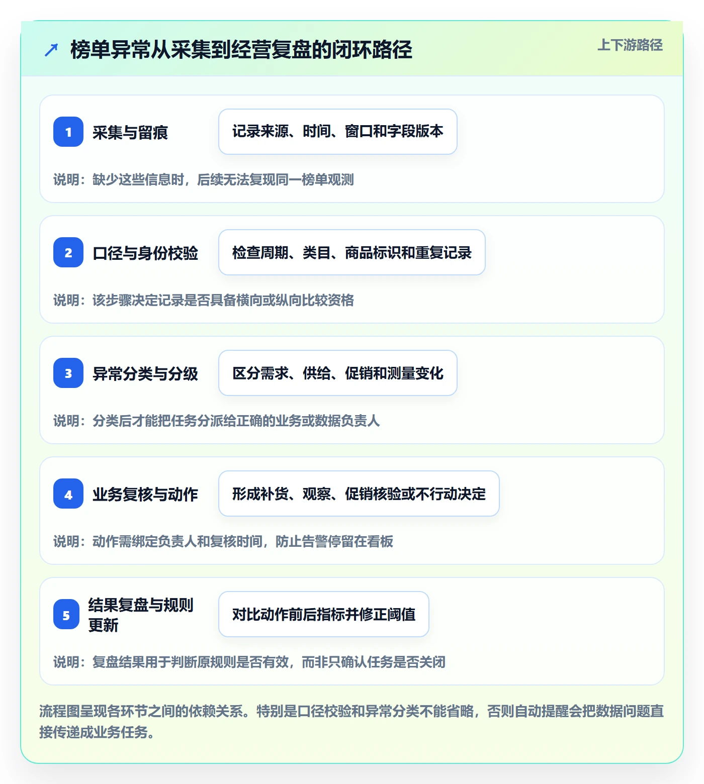 电商数据查询网站实践指南：平台榜单的日常管理怎样更有效