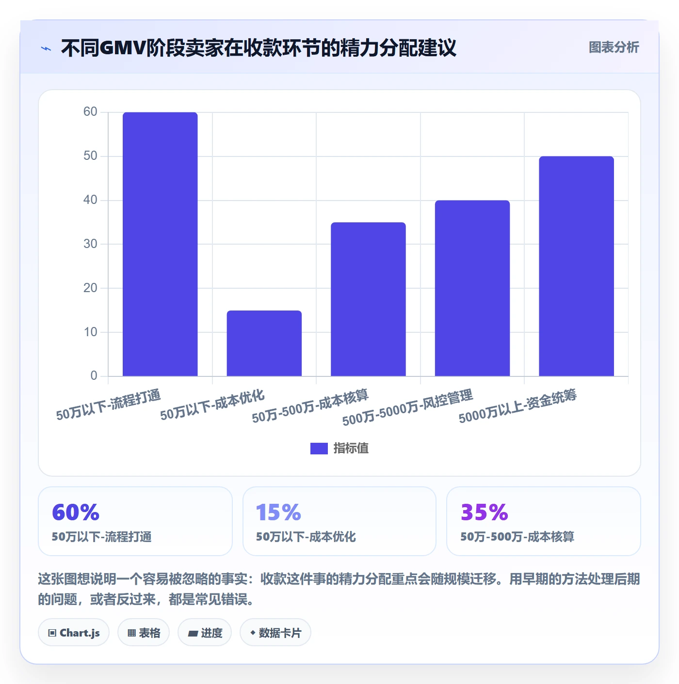 跨境电商一站式服务怎么用？支付收款场景下的常见误区拆解