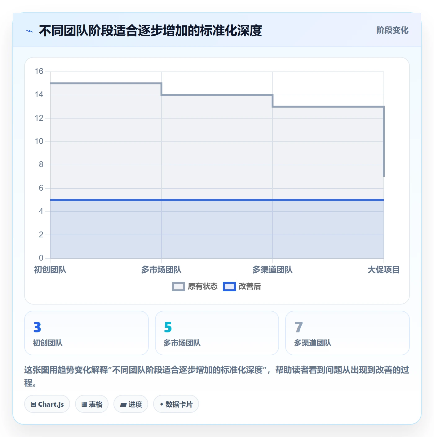 跨境电商执行标准：品牌增长环节如何体现团队协同