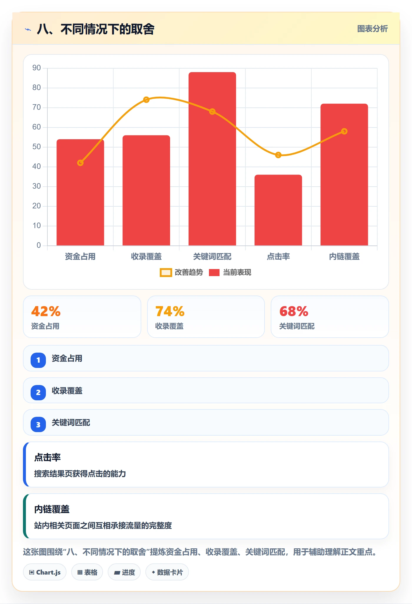 八、不同情况下的取舍