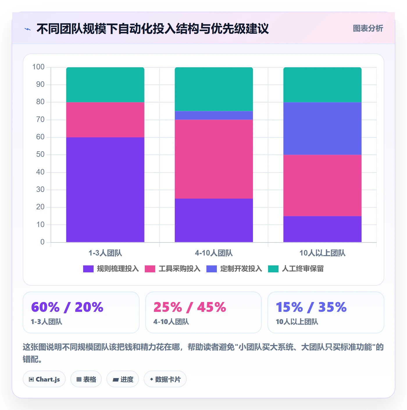 跨境电商一站式服务使用技巧：选品采购对应的自动化方案方法