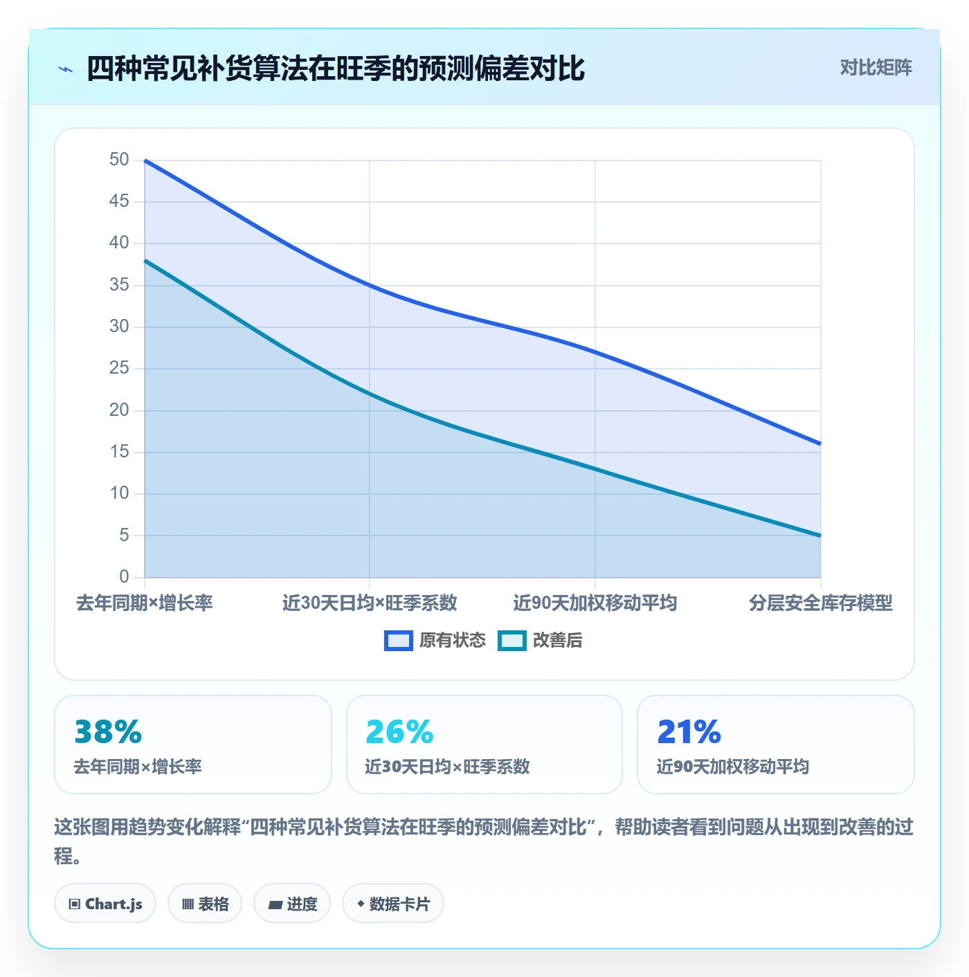 亚马逊软件从0到1:库存管理的旺季准备与操作要点