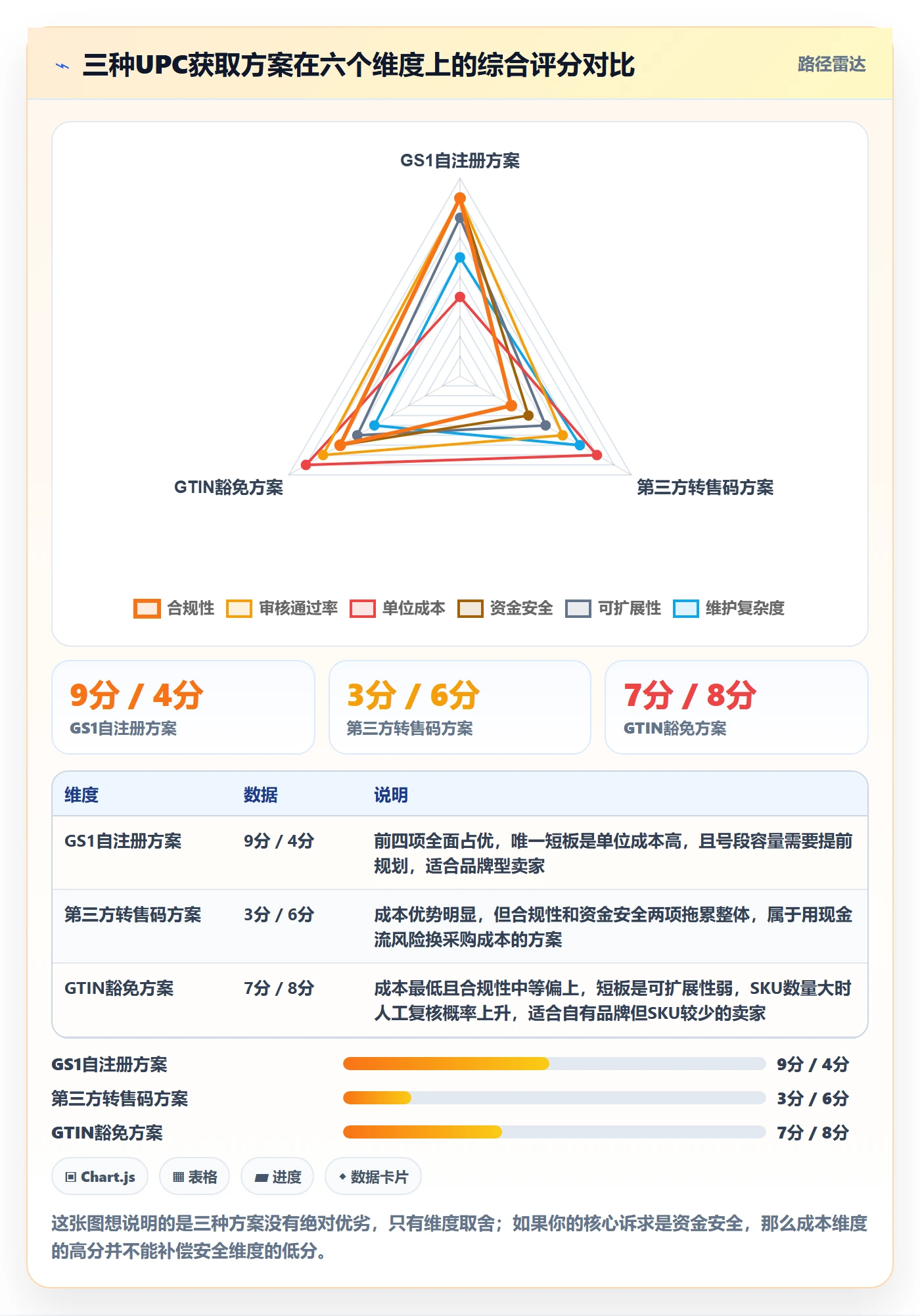 UPC码回款管理全解析：重点看懂平台审核