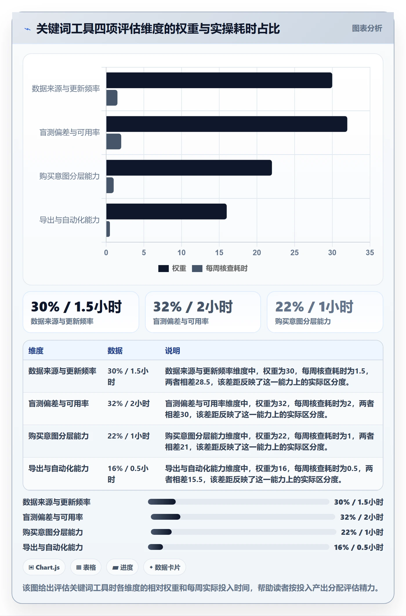 亚马逊软件避坑指南：关键词工具环节的工具对比要注意什么