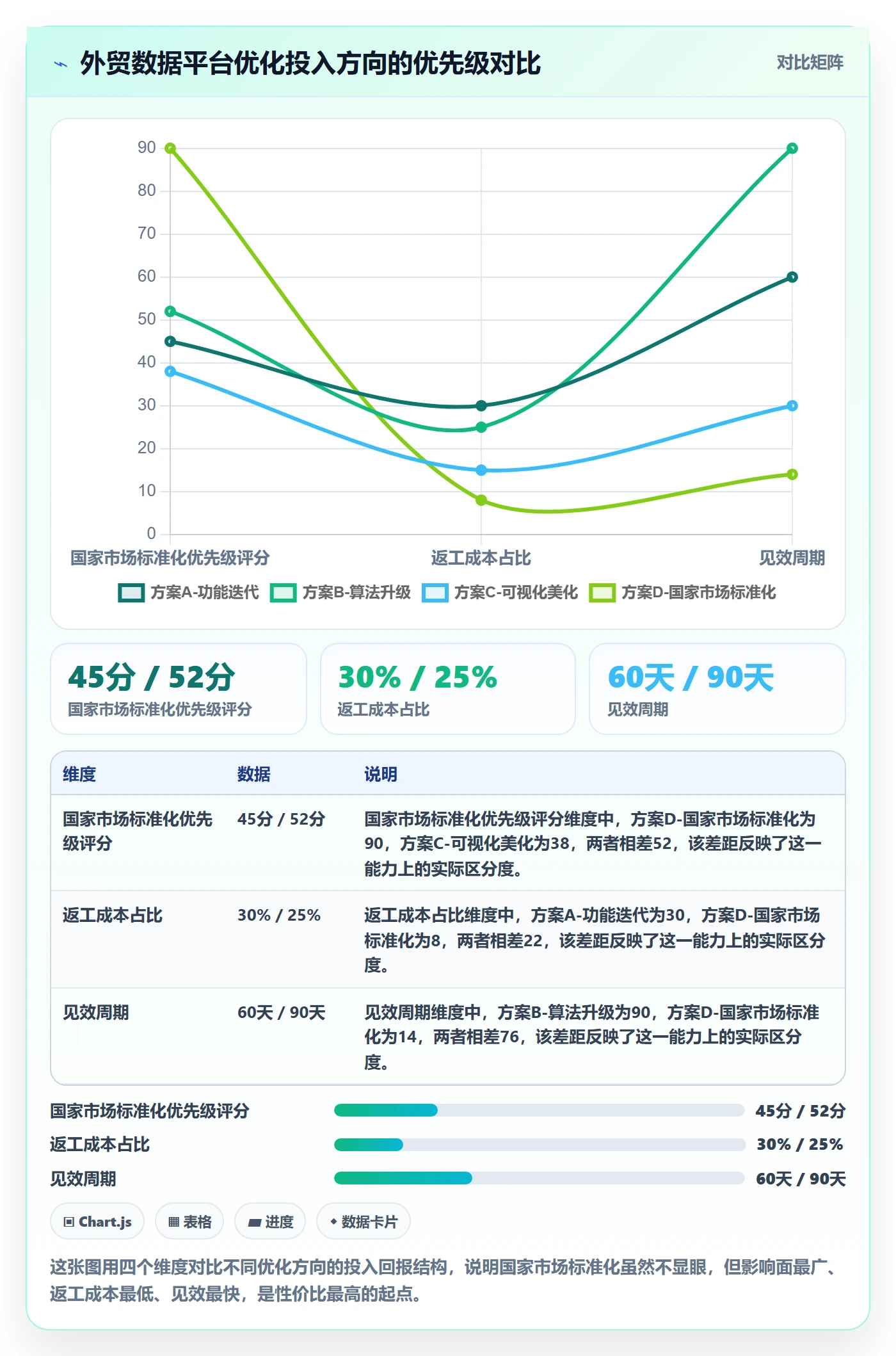 外贸数据分析平台怎么优化？先从国家市场的标准化管理入手