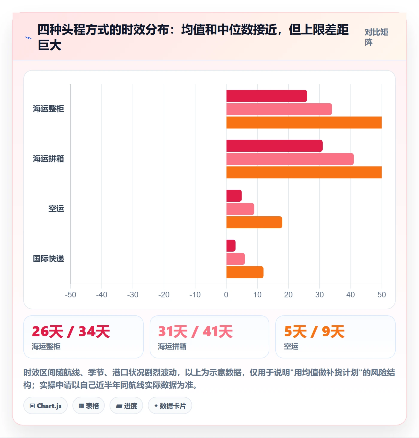 erp跨境电商基础课：库存管理相关的跨境物流一次讲透