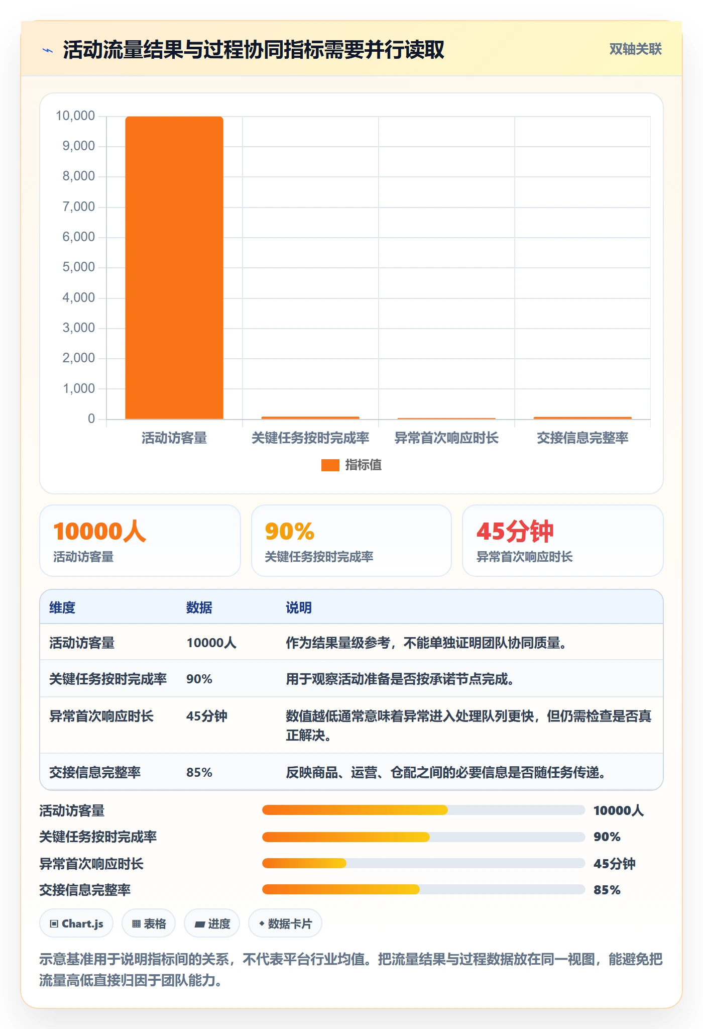 temu检查方法：通过活动流量评估团队协同质量