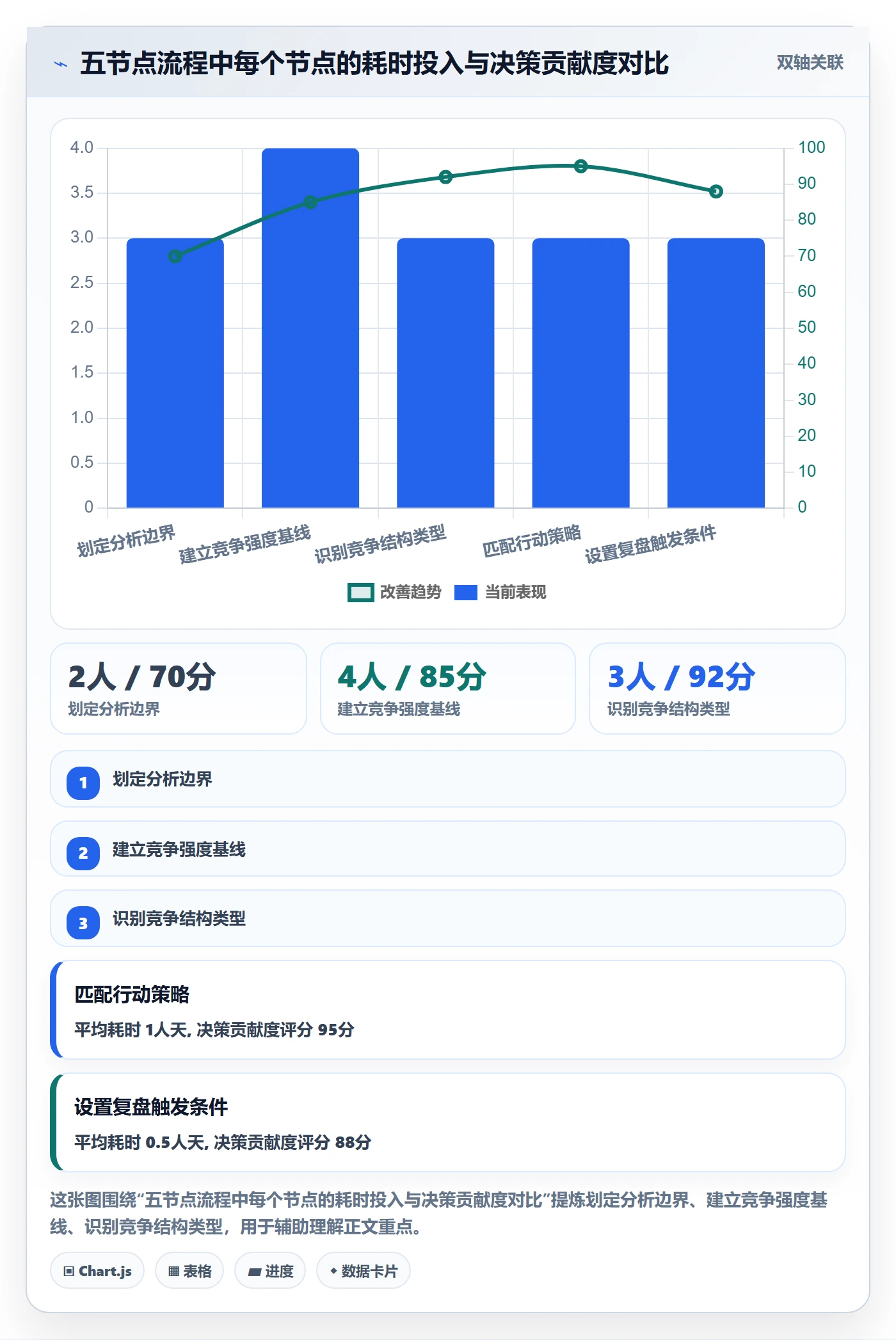 商品分析工作指南：用流程设计解决竞争强度问题