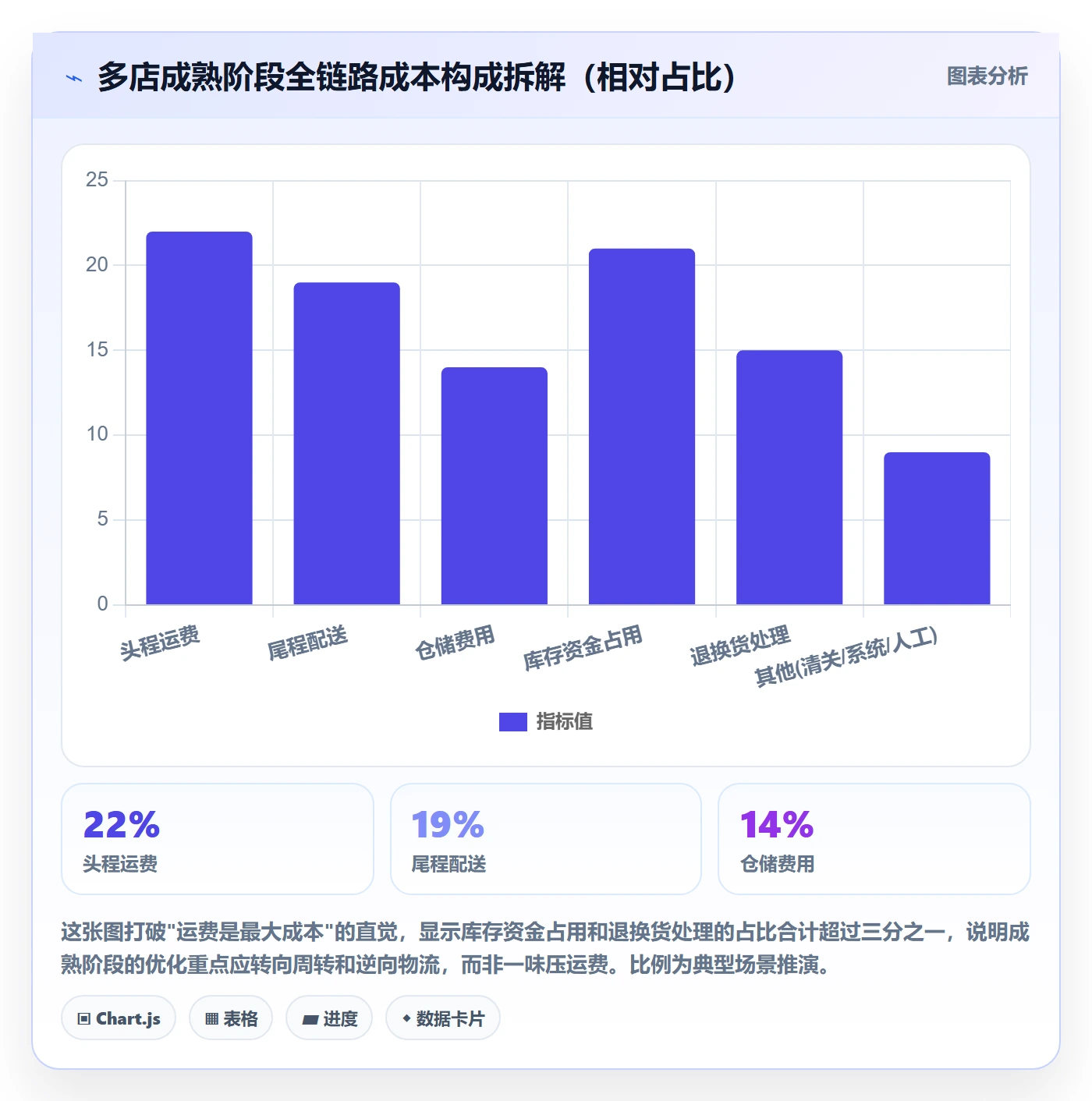 跨境电商一站式服务多店经营：仓储物流从哪里开始