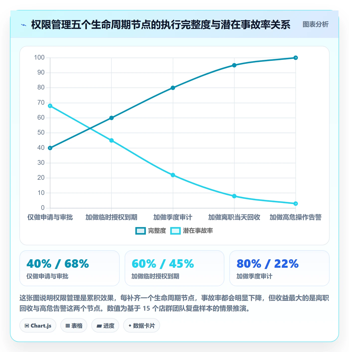 erp跨境电商实战复盘：从权限管理验证店群管理效果