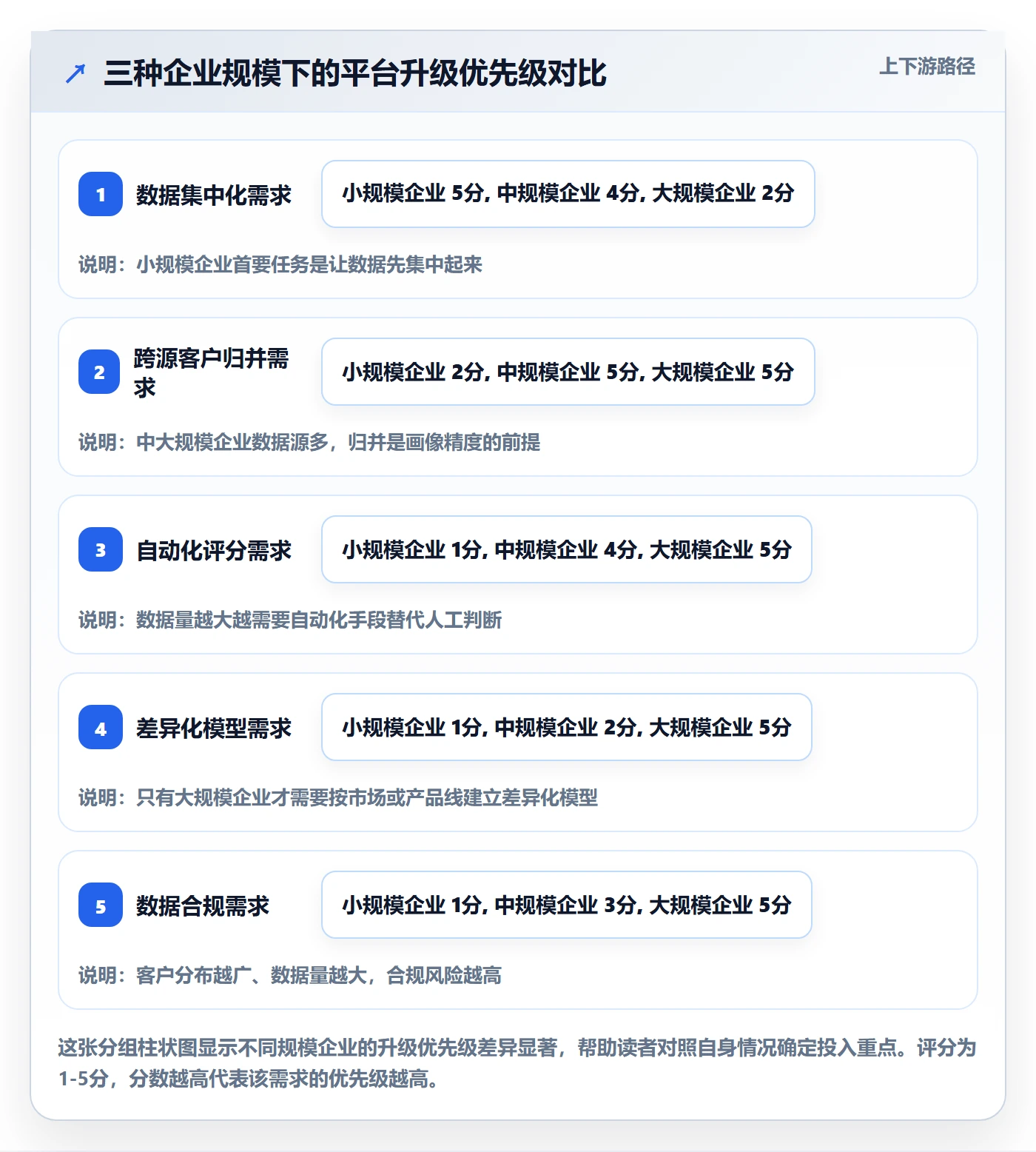 外贸数据分析平台升级方案：用增长策略改善客户画像