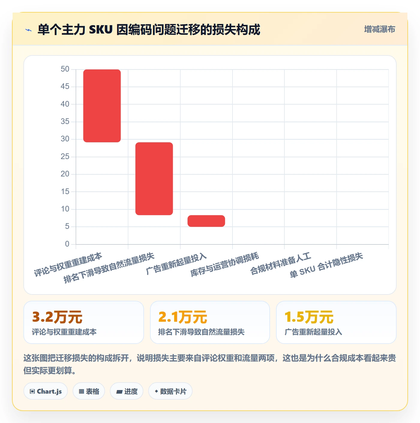 UPC码建设路线：从合规风险到团队协同分几步
