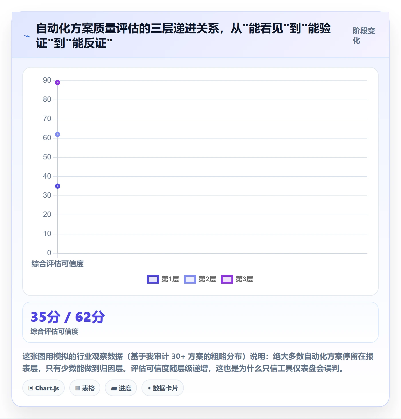 亚马逊软件检查方法:通过数据报表评估自动化方案质量