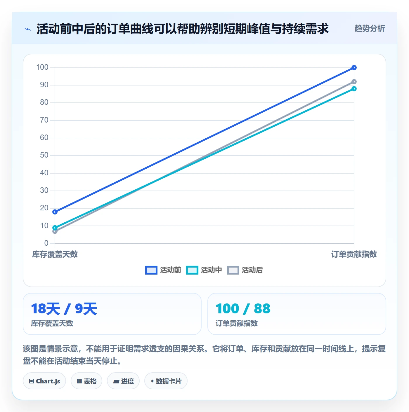 想做好temu，先掌握增长策略中的活动流量