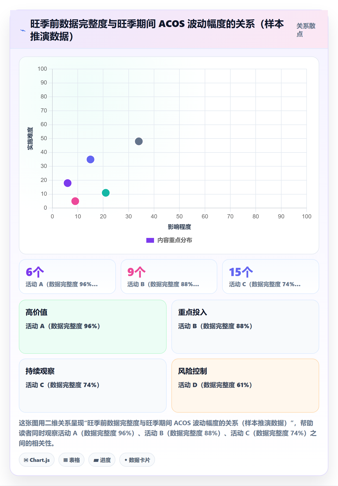 跨境电商运营避坑指南：广告投放环节的旺季准备要注意什么