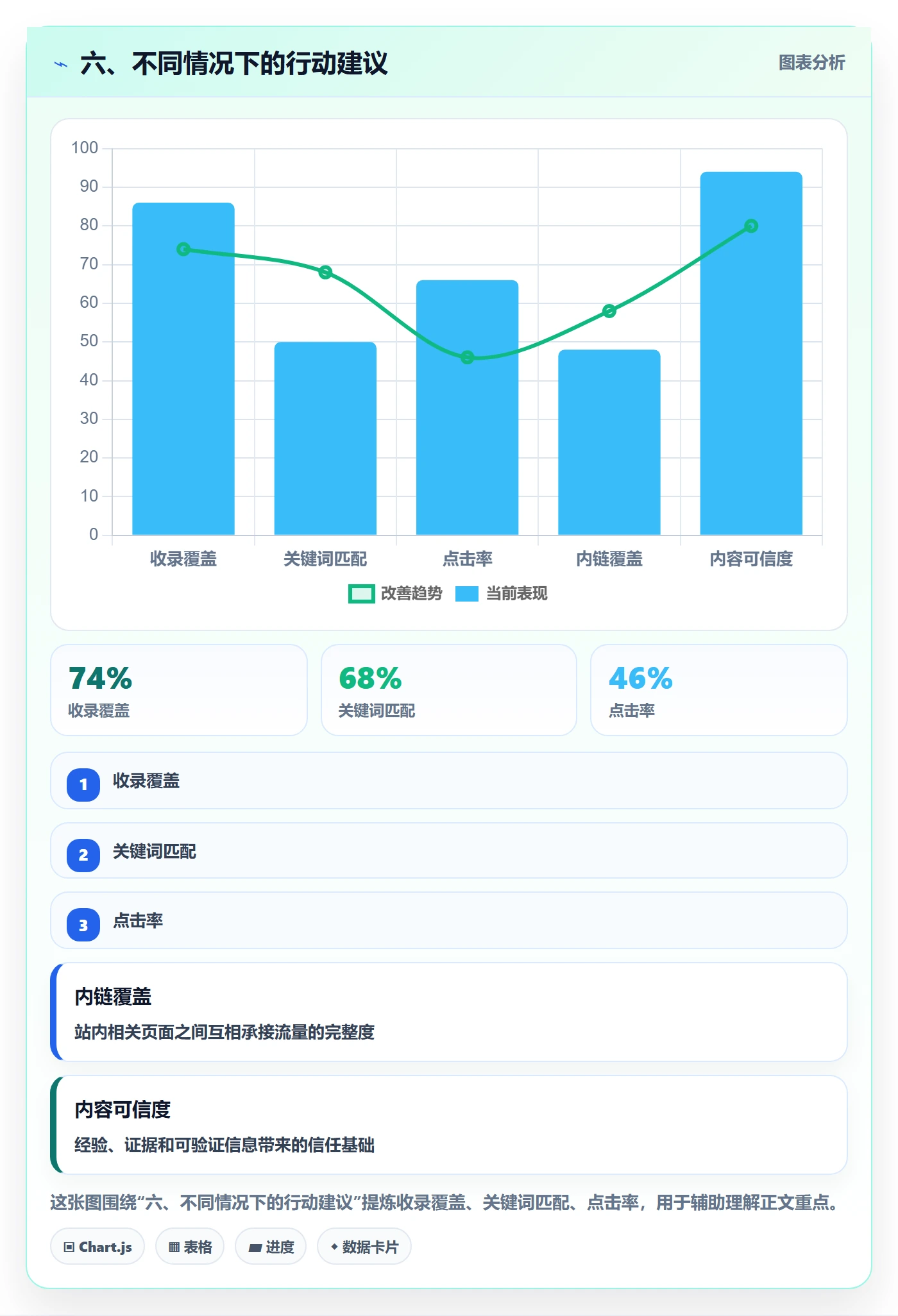 六、不同情况下的行动建议