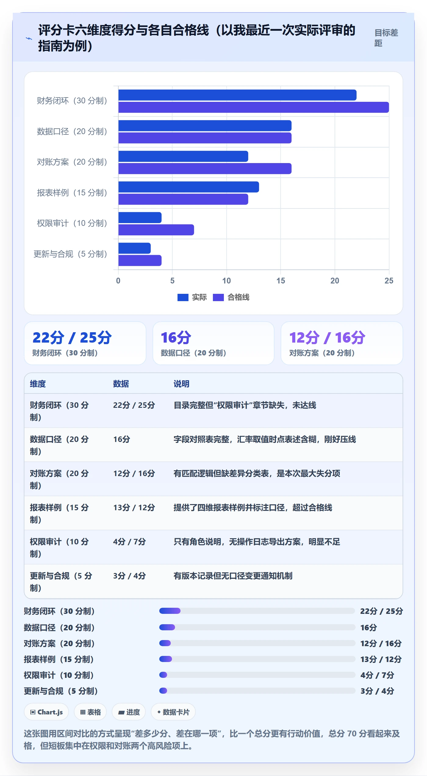 erp跨境电商检查方法：通过财务核算评估入门指南质量