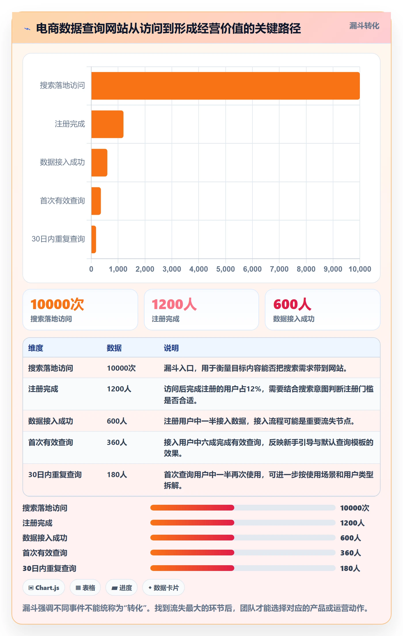想做好电商数据查询网站，先掌握精细化运营中的流量分析