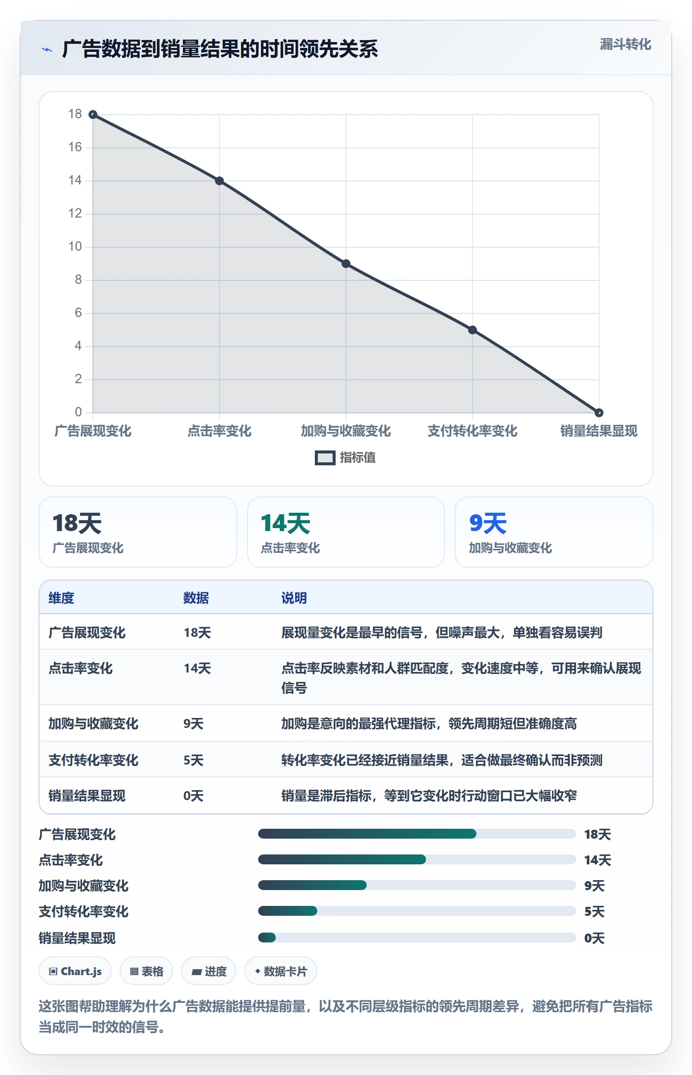 商品分析决策指南：用广告投放判断销量趋势方案