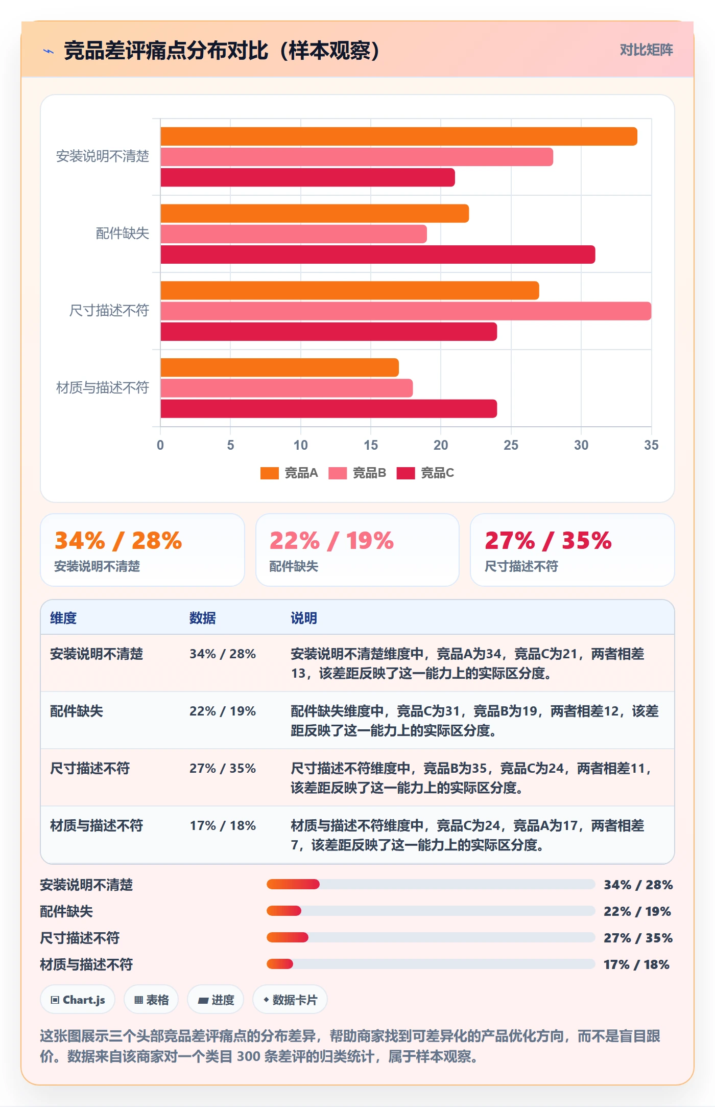 亚马逊软件避坑指南：竞品监控环节的中小商家要注意什么