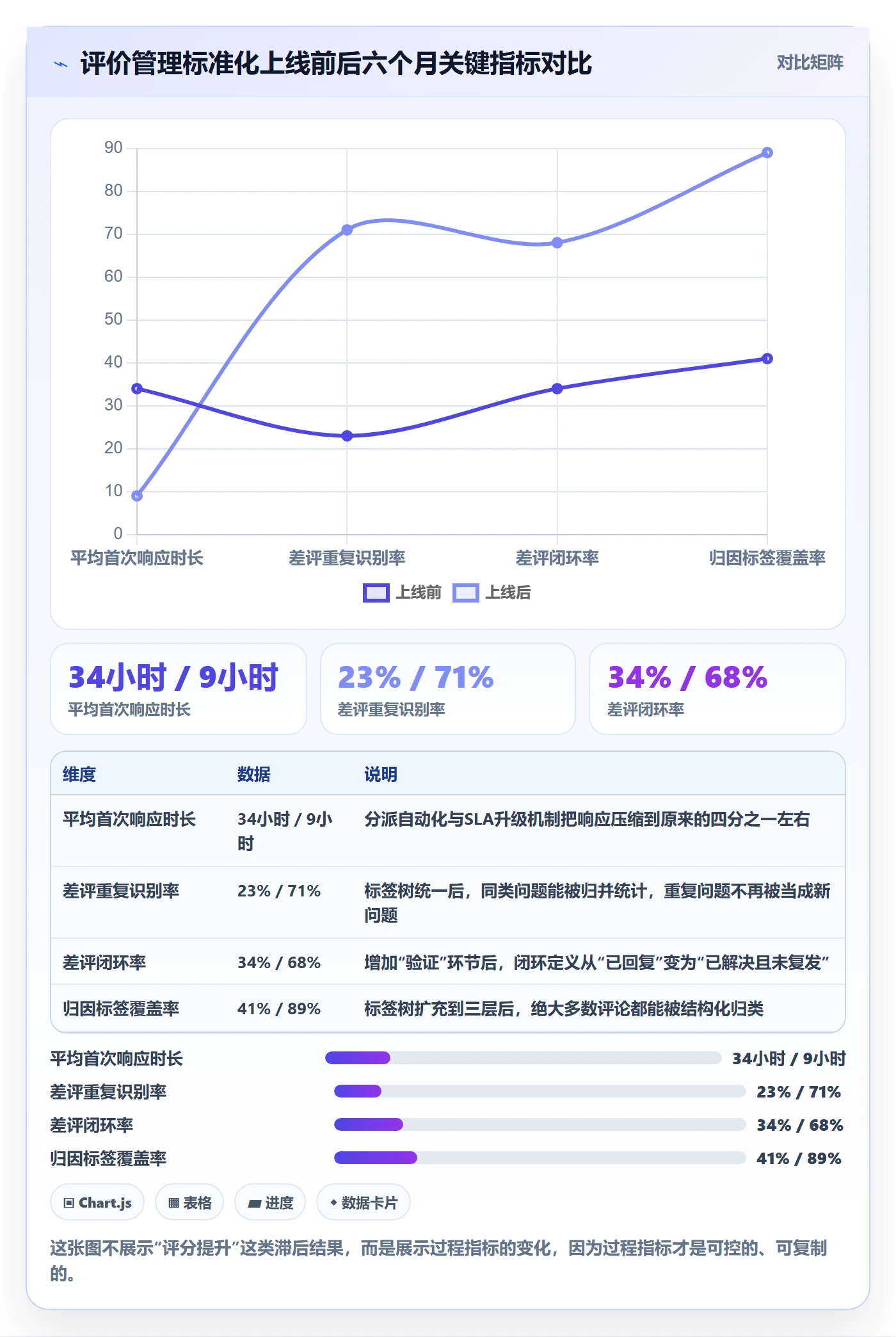 亚马逊软件落地清单：评价管理相关的标准化管理事项