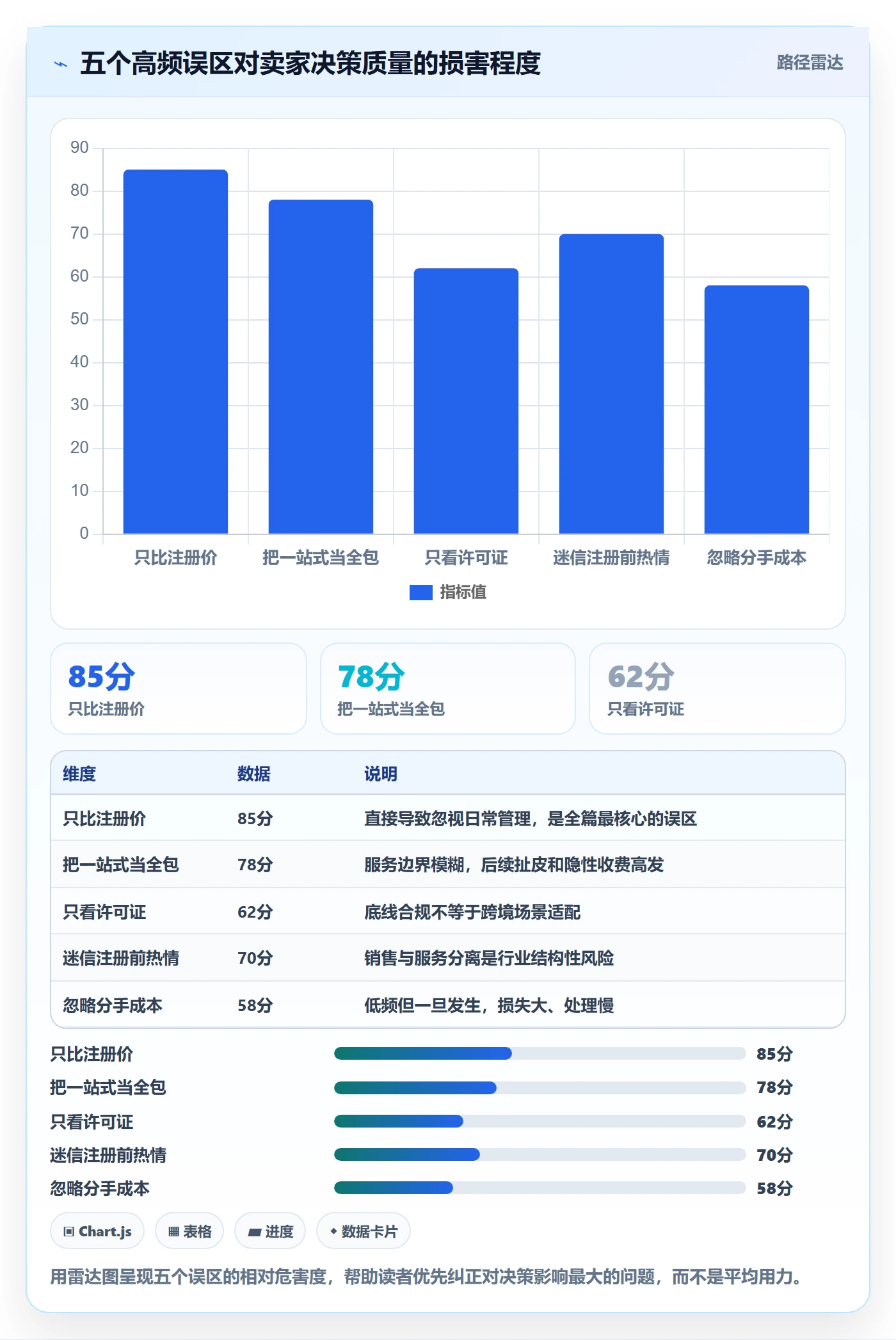 跨境电商一站式服务怎么选？公司注册相关的日常管理判断标准