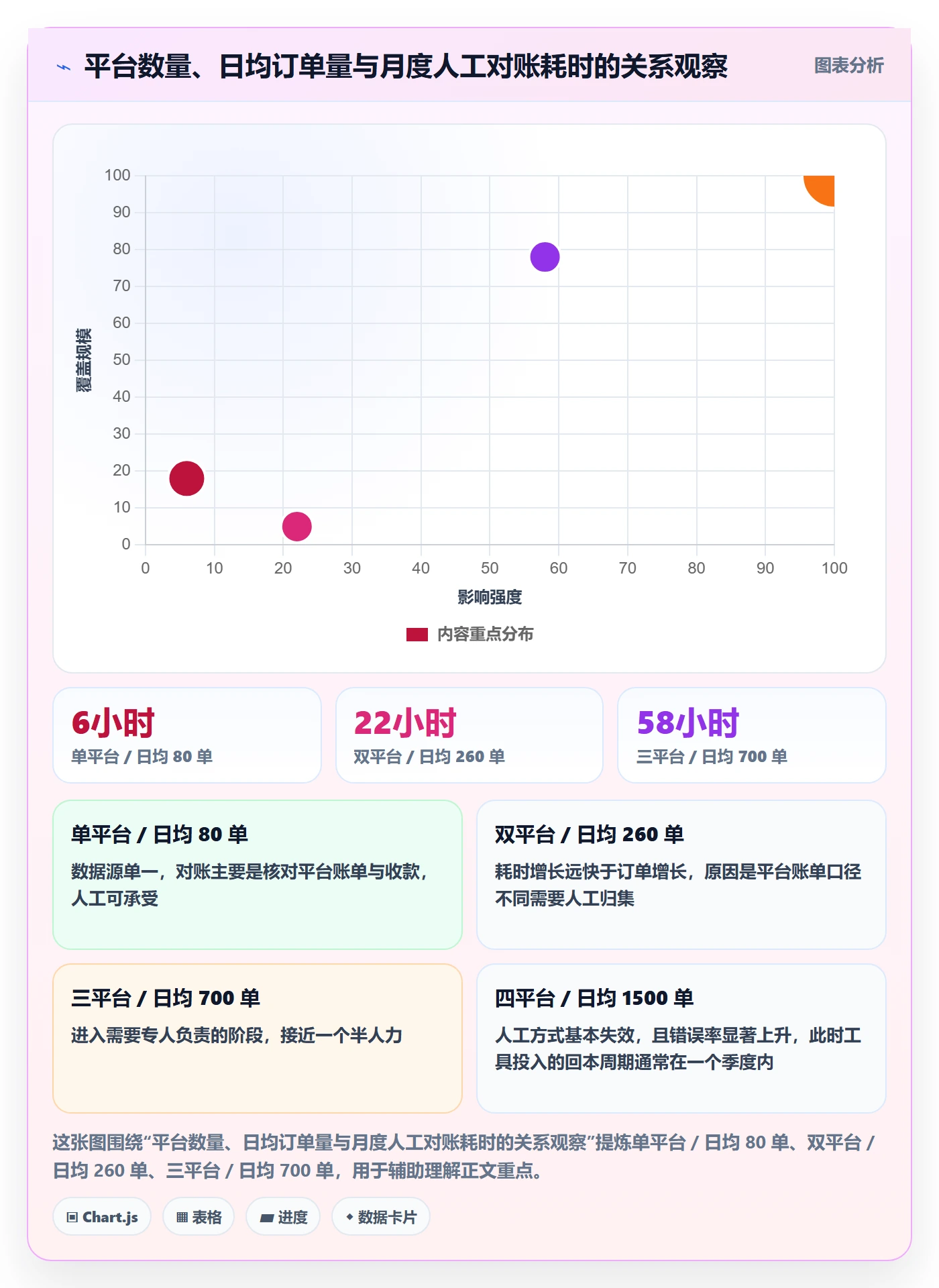 erp跨境电商管理模板：围绕多平台刊登开展本地化运营