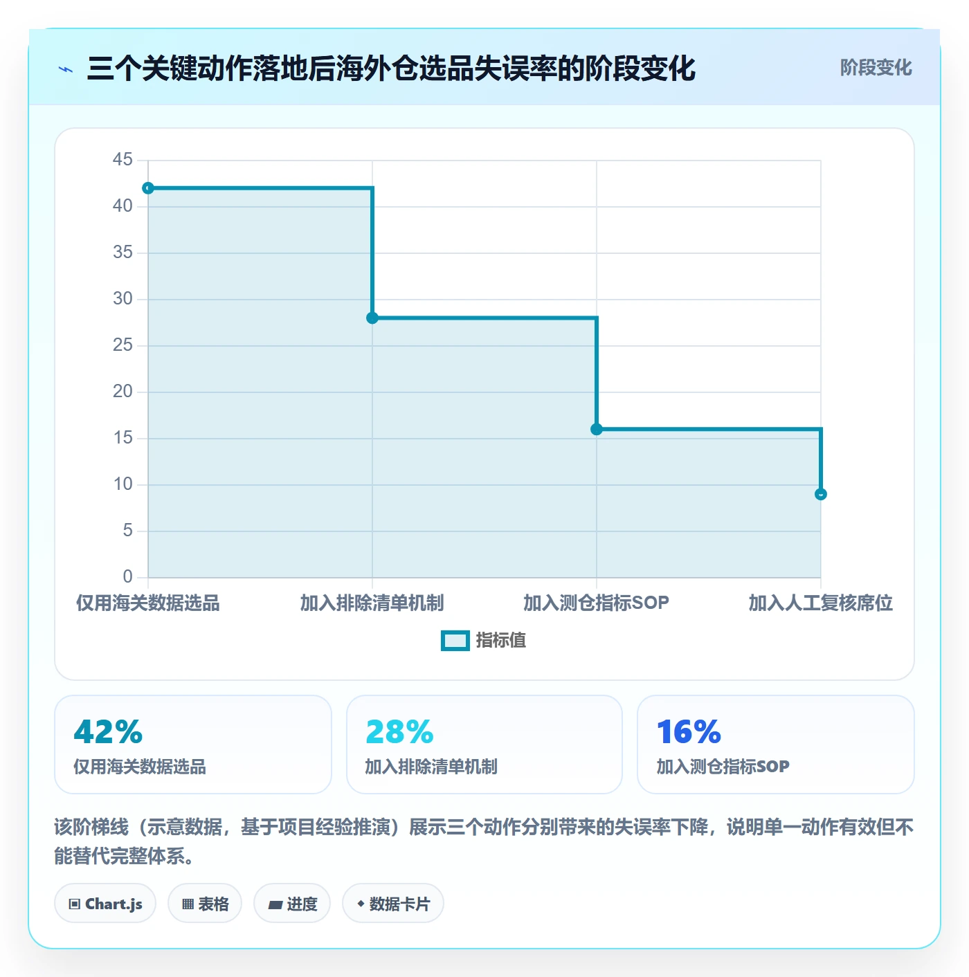 外贸数据分析平台实用方法:围绕海关数据建立海外仓管理