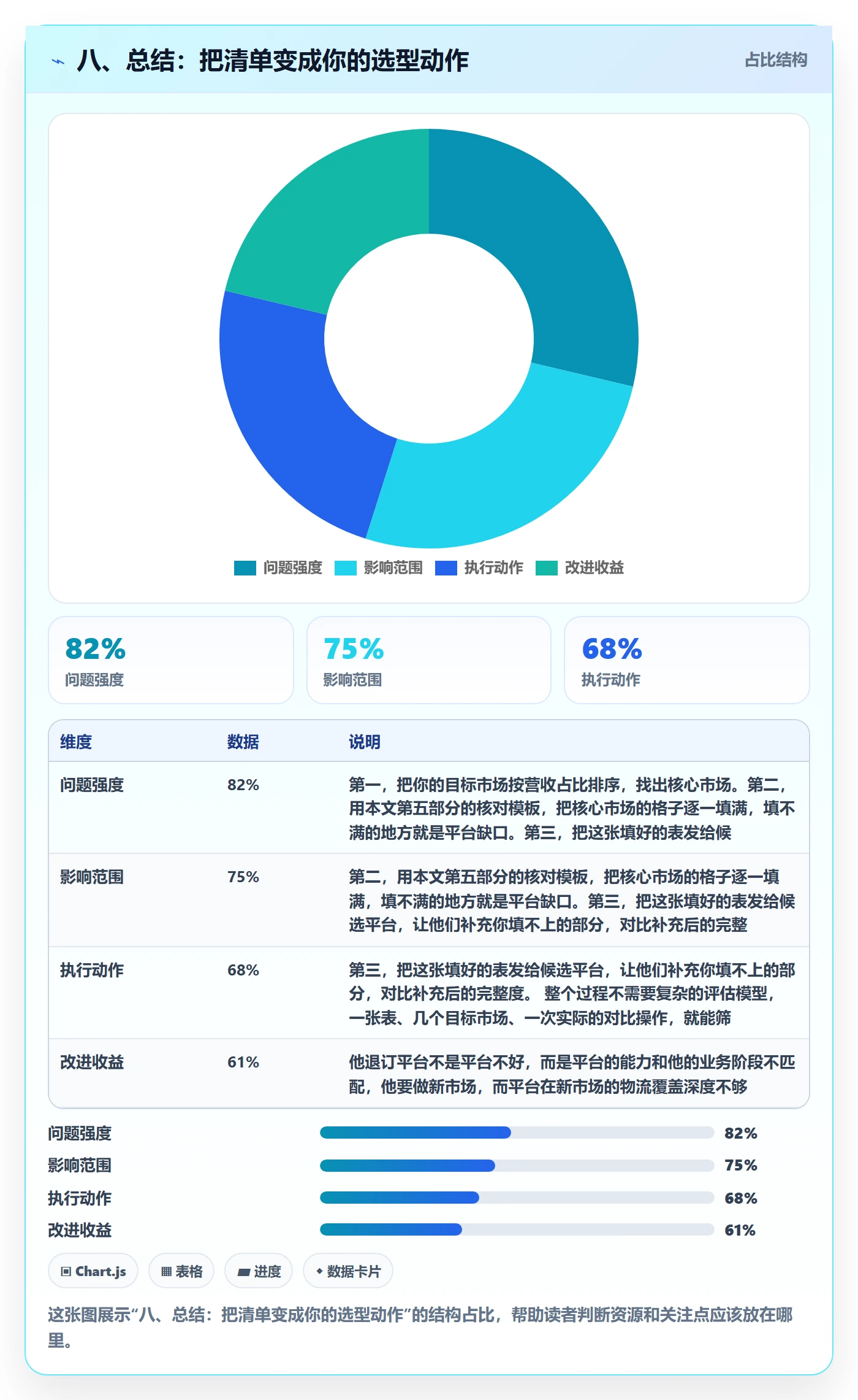 八、总结：把清单变成你的选型动作
