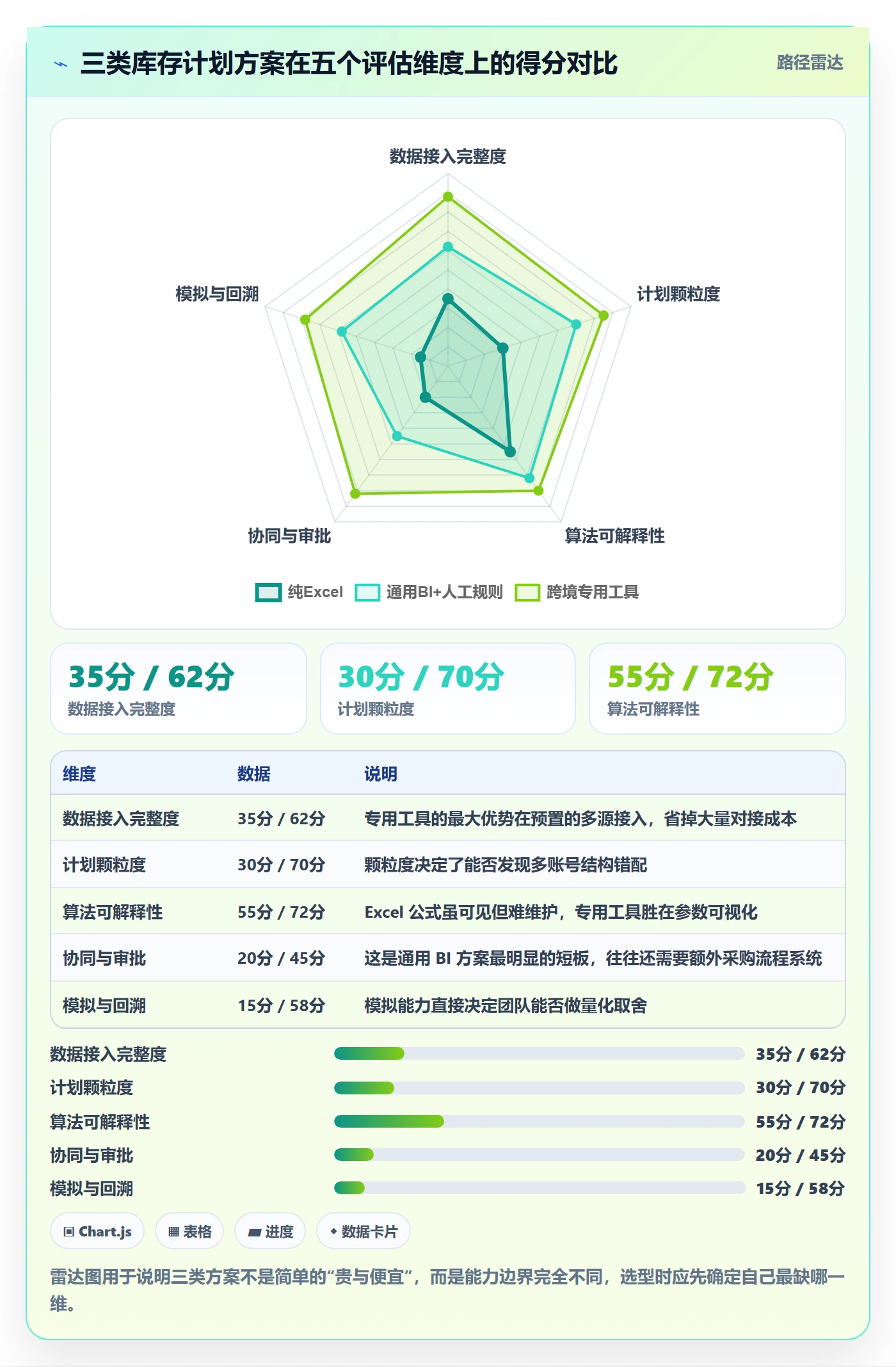 想做好跨境电商运营，先掌握工具对比中的库存计划