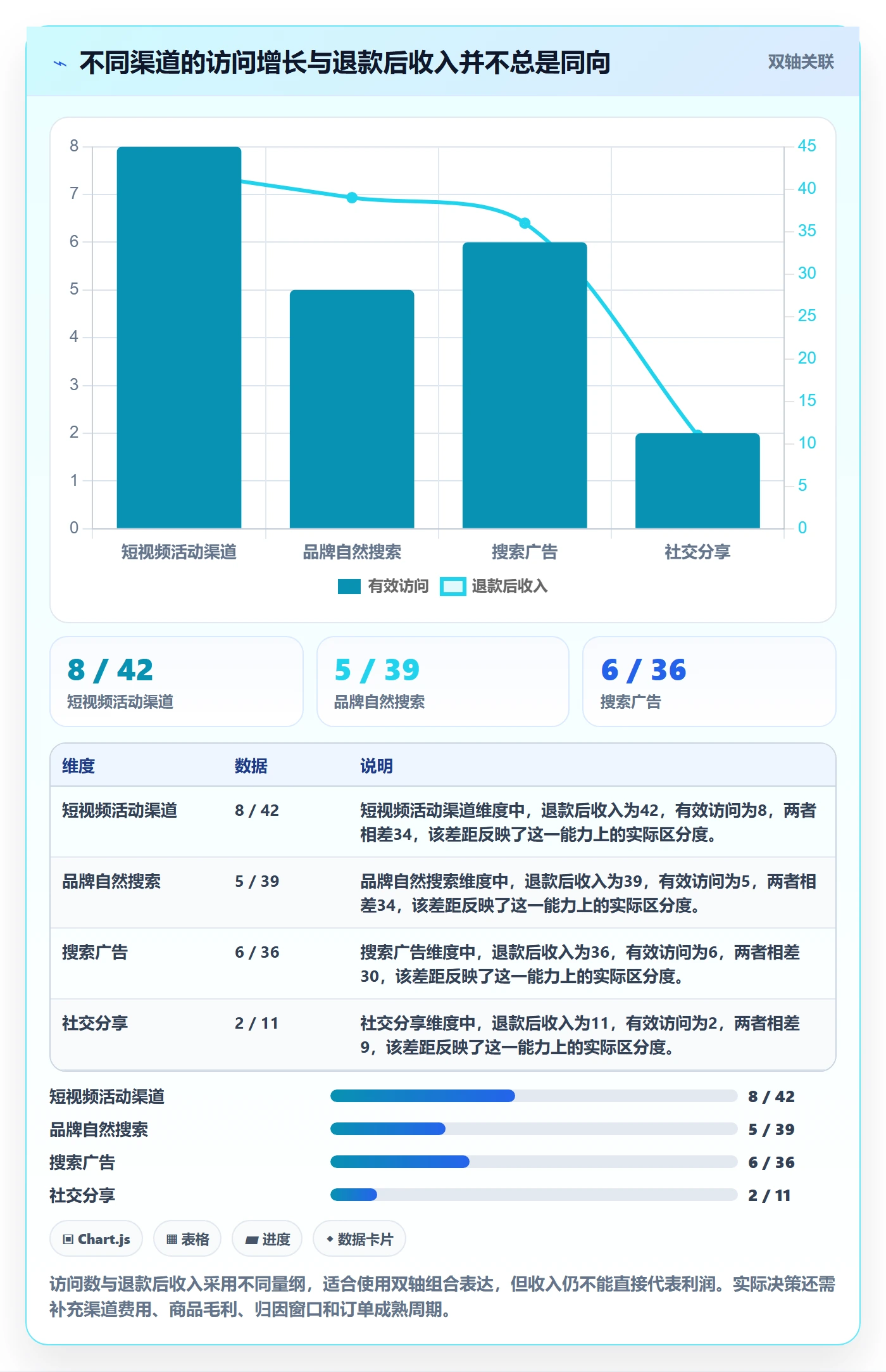电商数据查询网站执行标准：流量分析环节如何体现进阶玩法