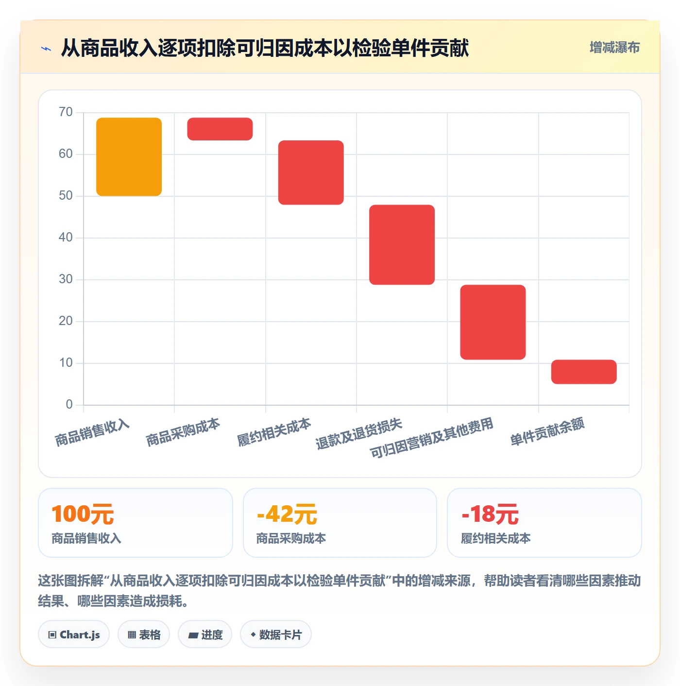 想做好temu，先掌握季度复盘中的平台入驻
