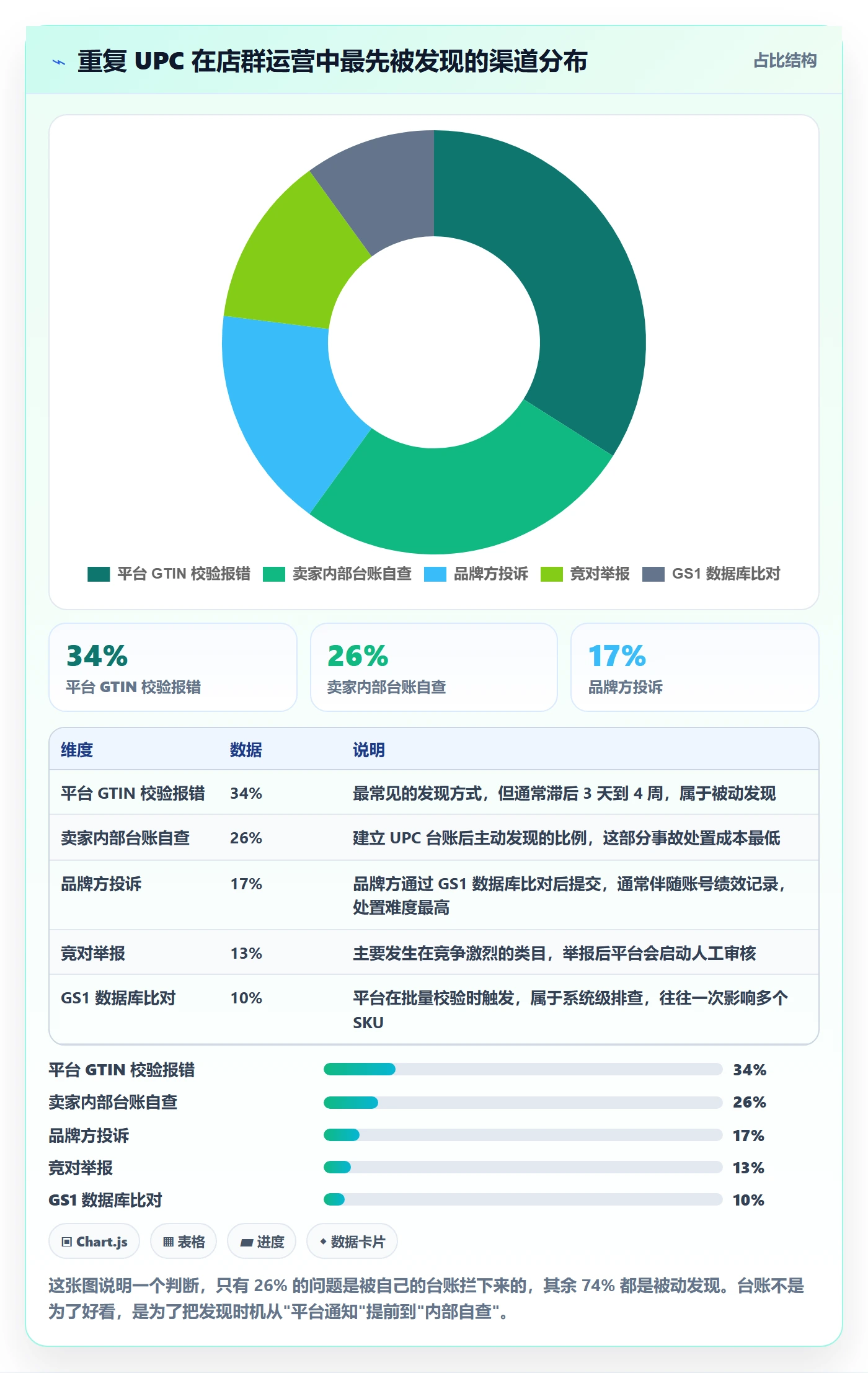 UPC码使用技巧：重复码排查对应的店群管理方法