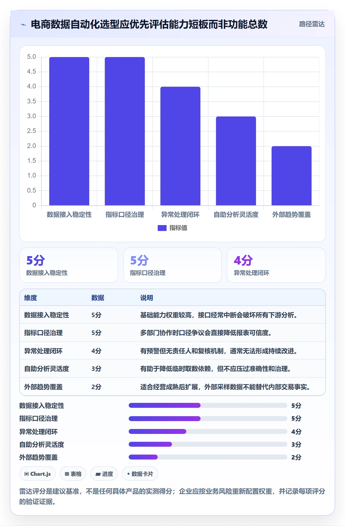 电商数据查询网站能力清单：自动化方案需要覆盖哪些行业趋势事项