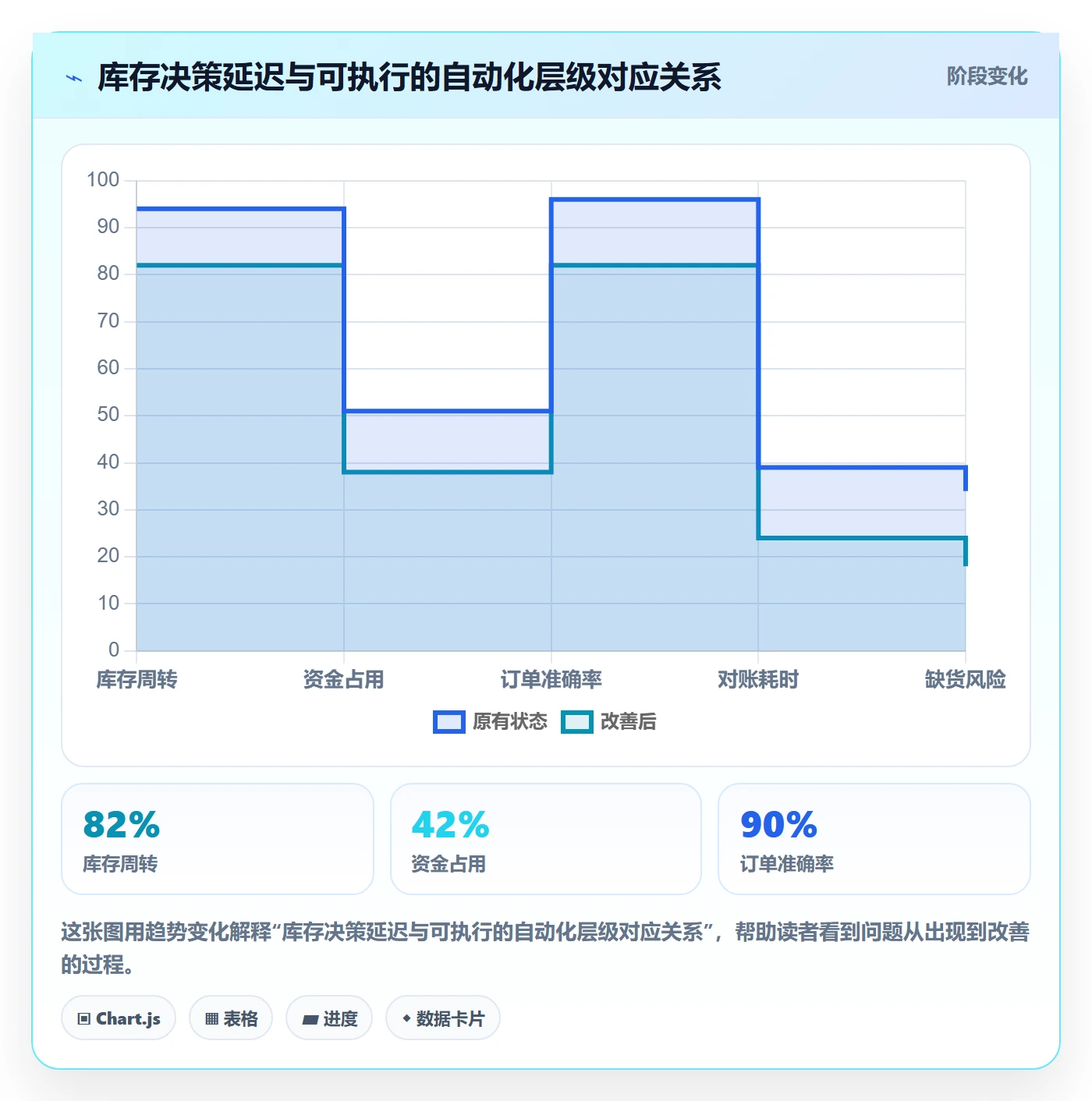 跨境电商运营运营框架：把库存计划纳入自动化方案